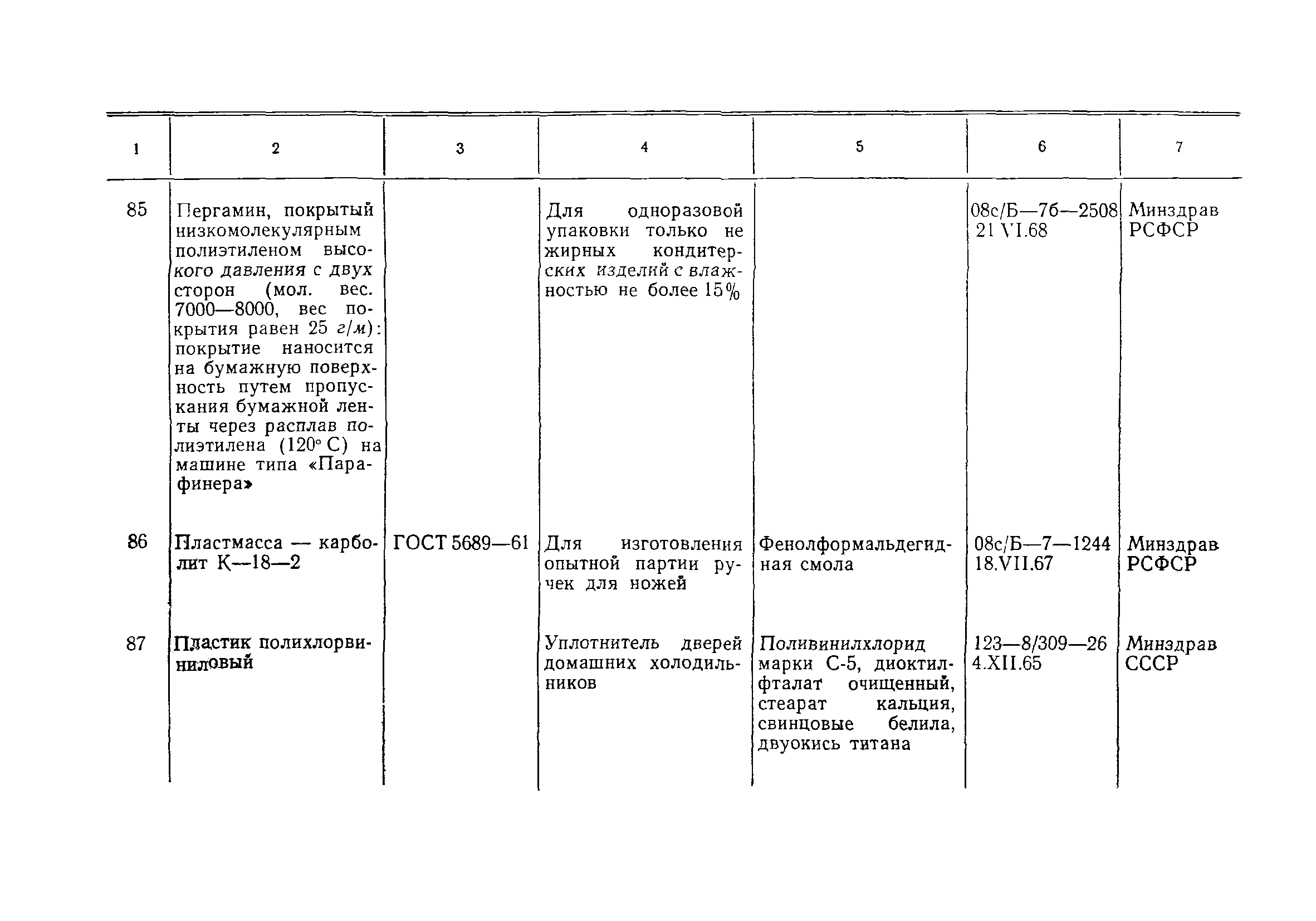 Инструкция 880-71