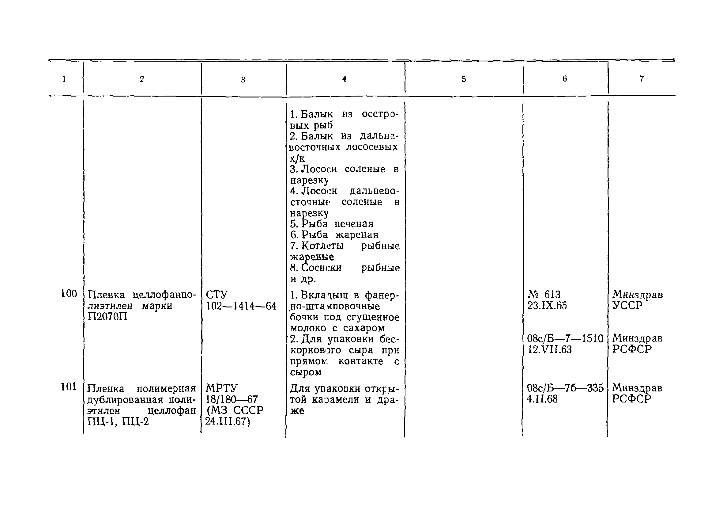 Инструкция 880-71