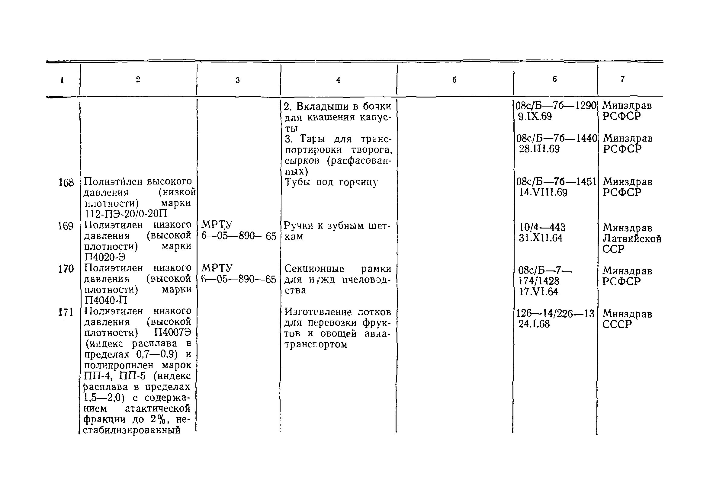 Инструкция 880-71