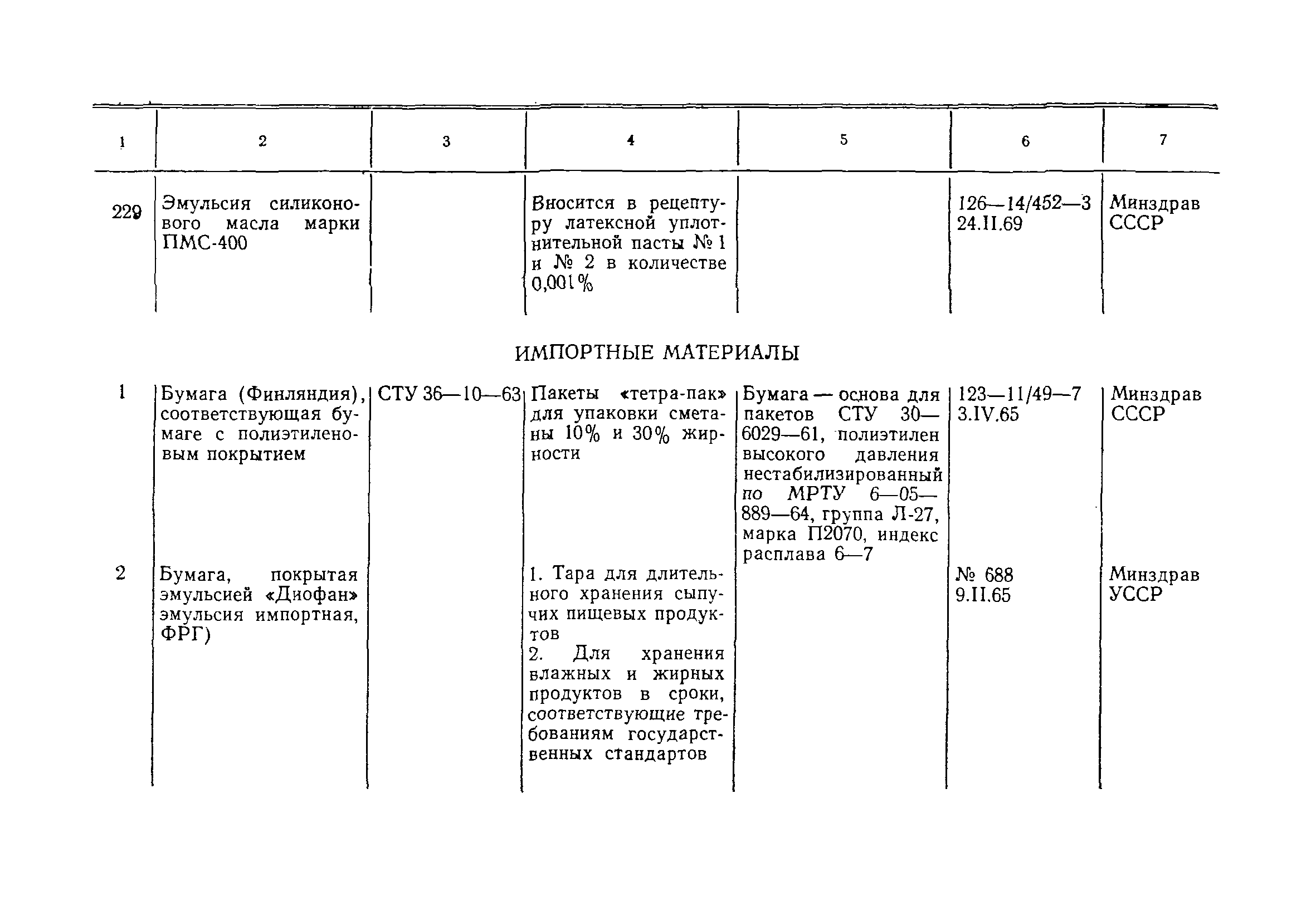 Инструкция 880-71