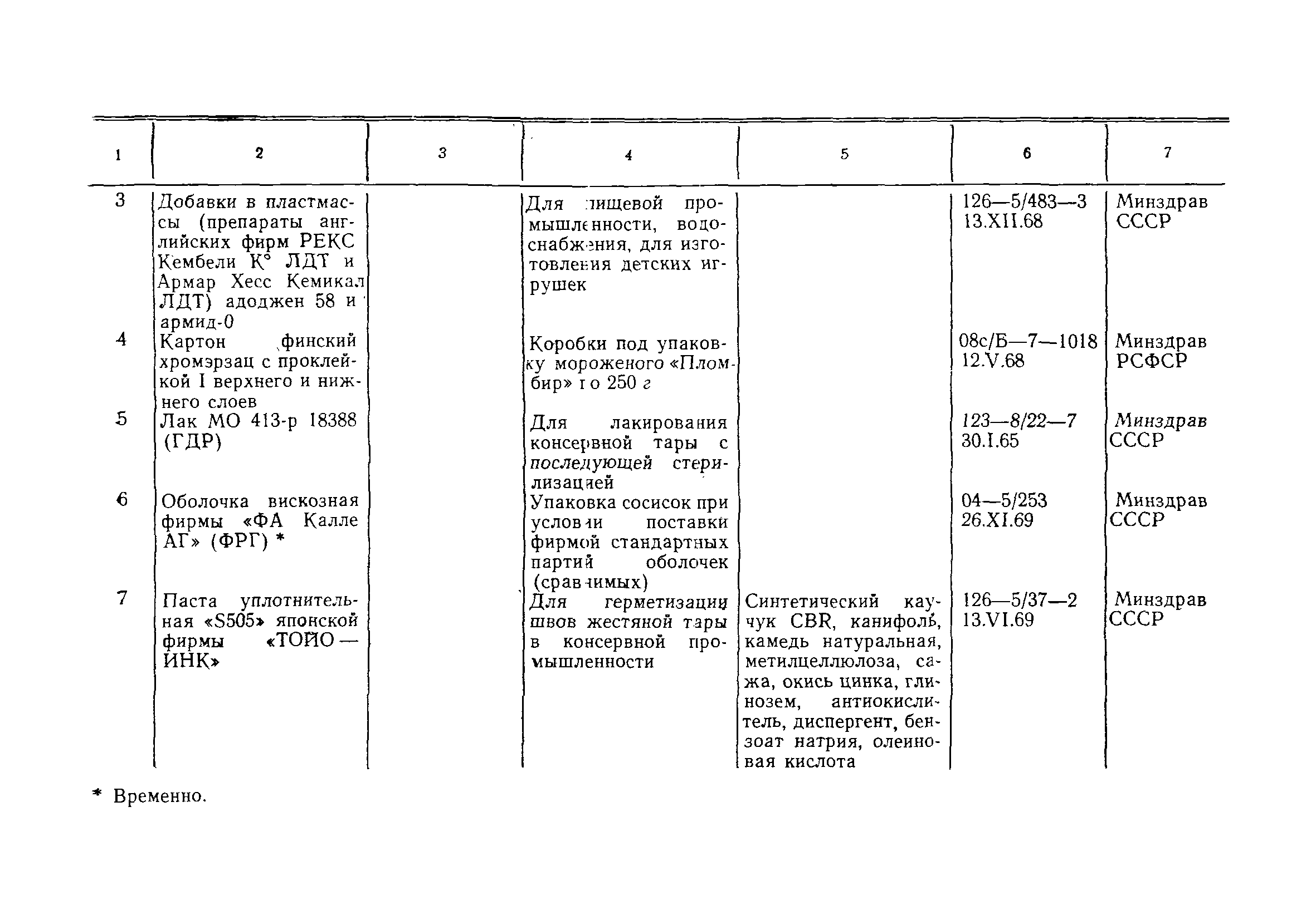 Инструкция 880-71