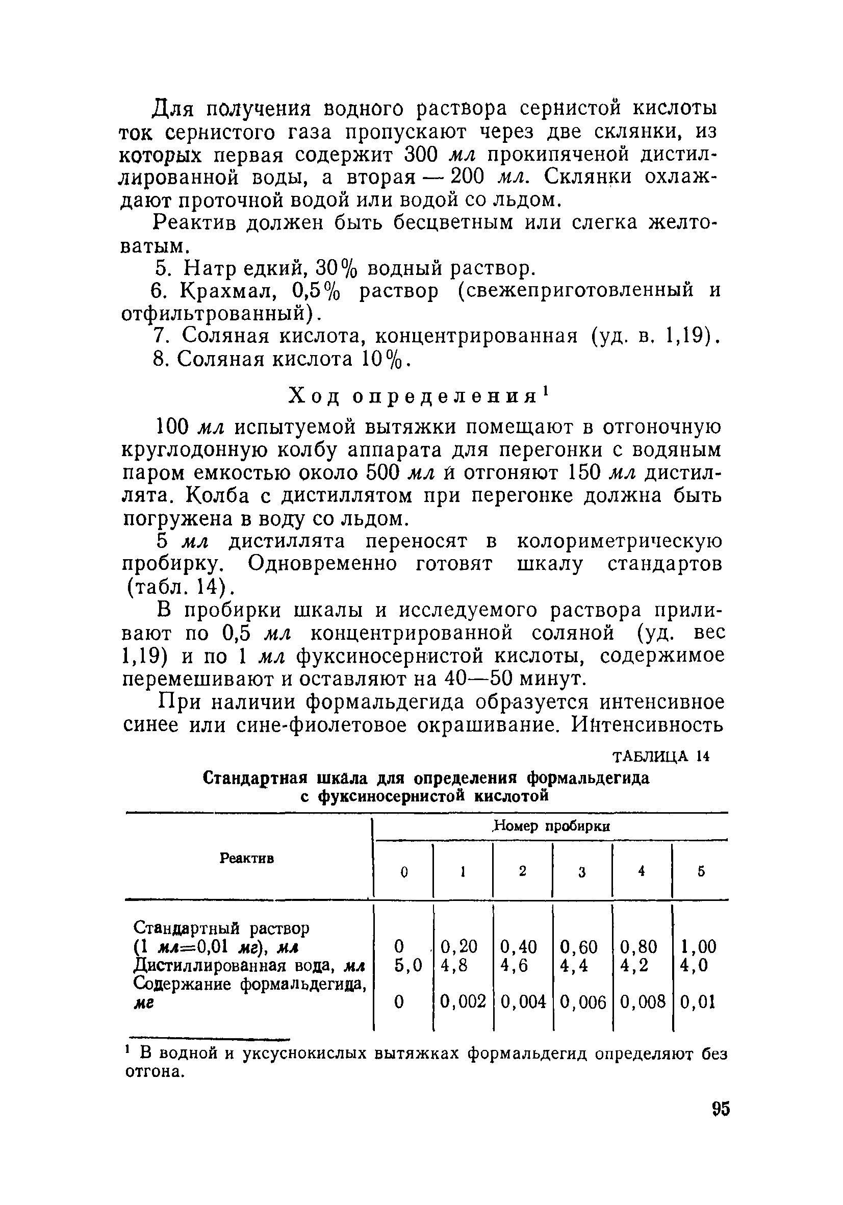 Инструкция 880-71