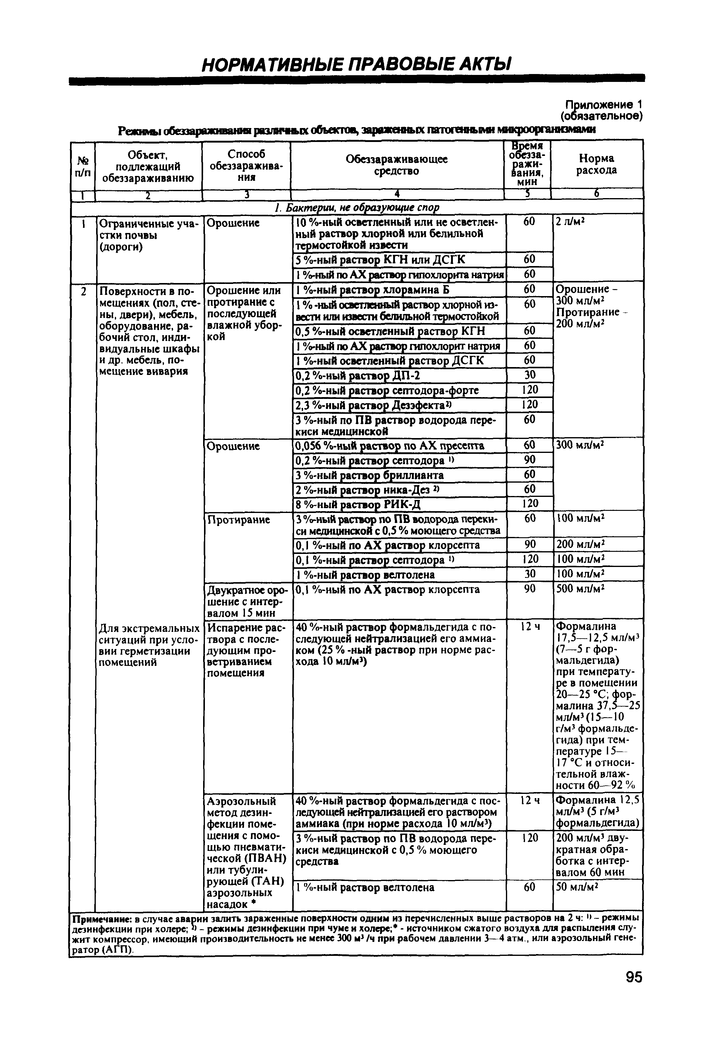 СП 1.3.1285-03