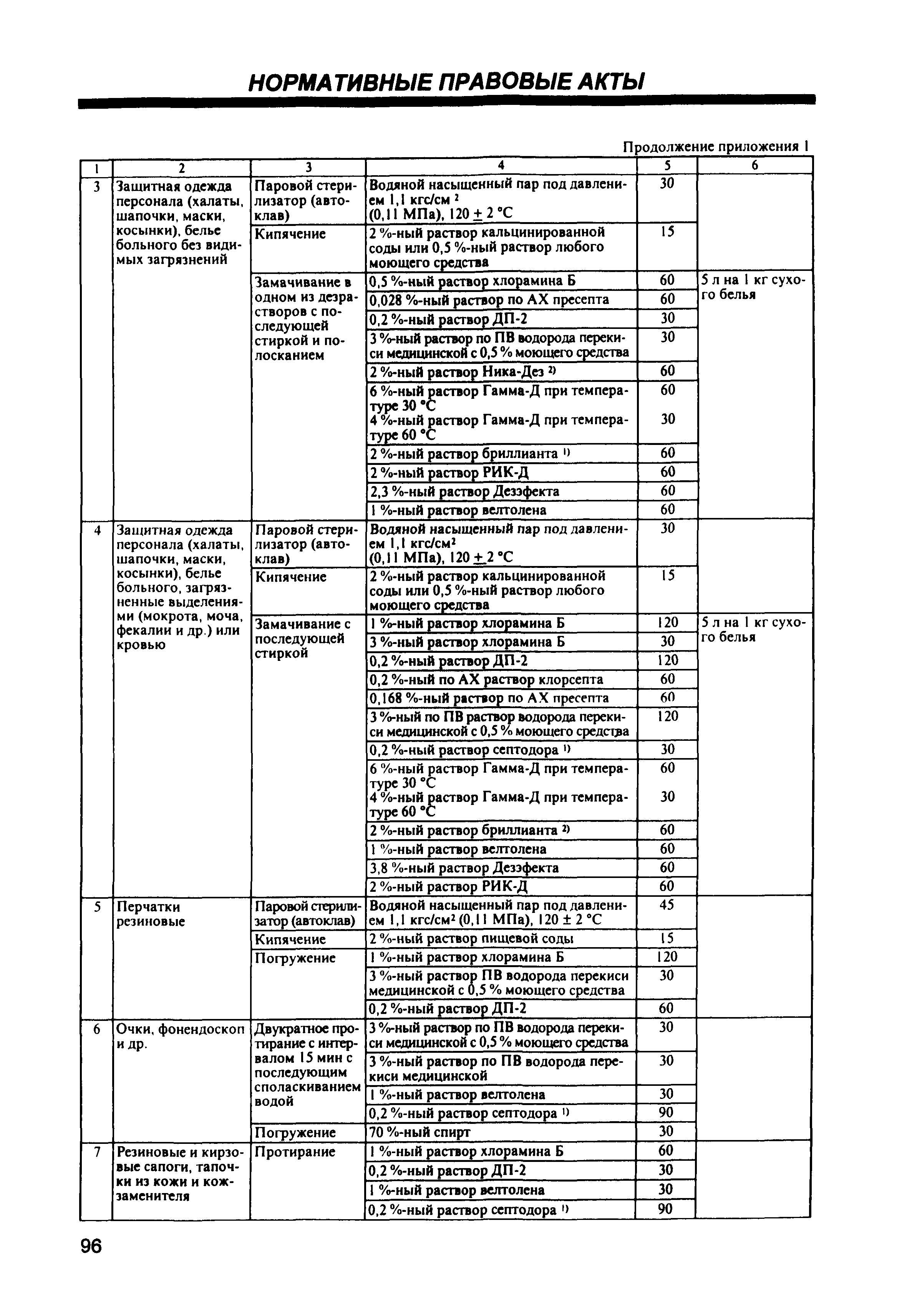 СП 1.3.1285-03