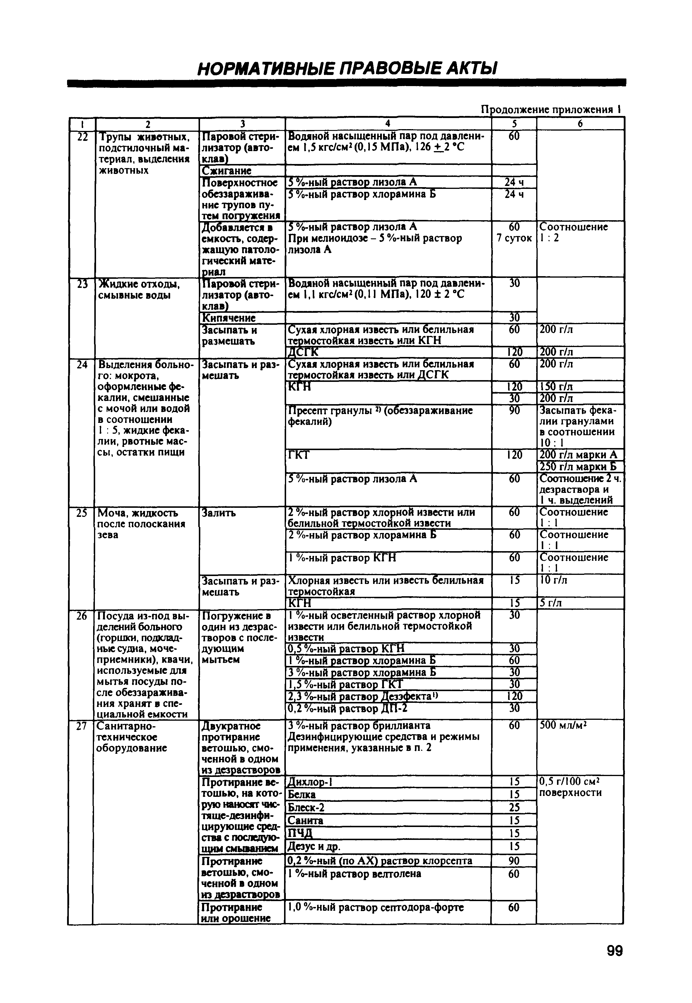 СП 1.3.1285-03