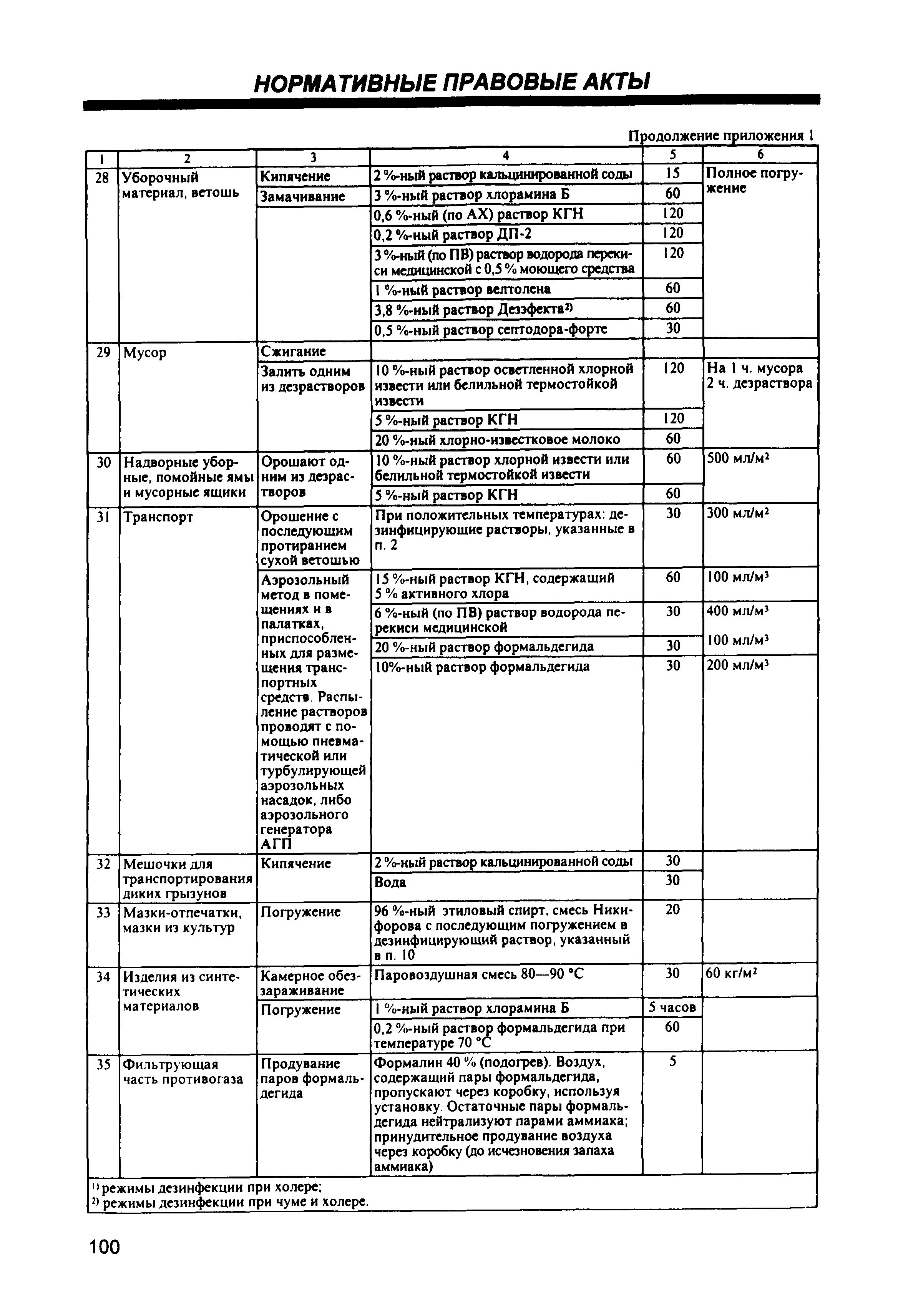 СП 1.3.1285-03