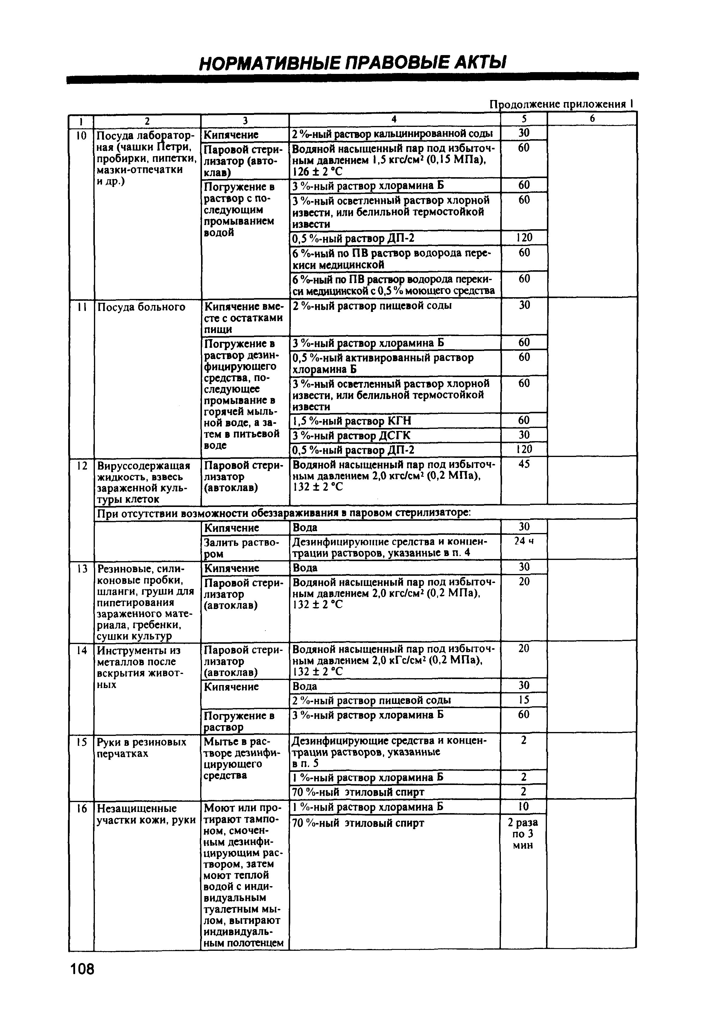 СП 1.3.1285-03