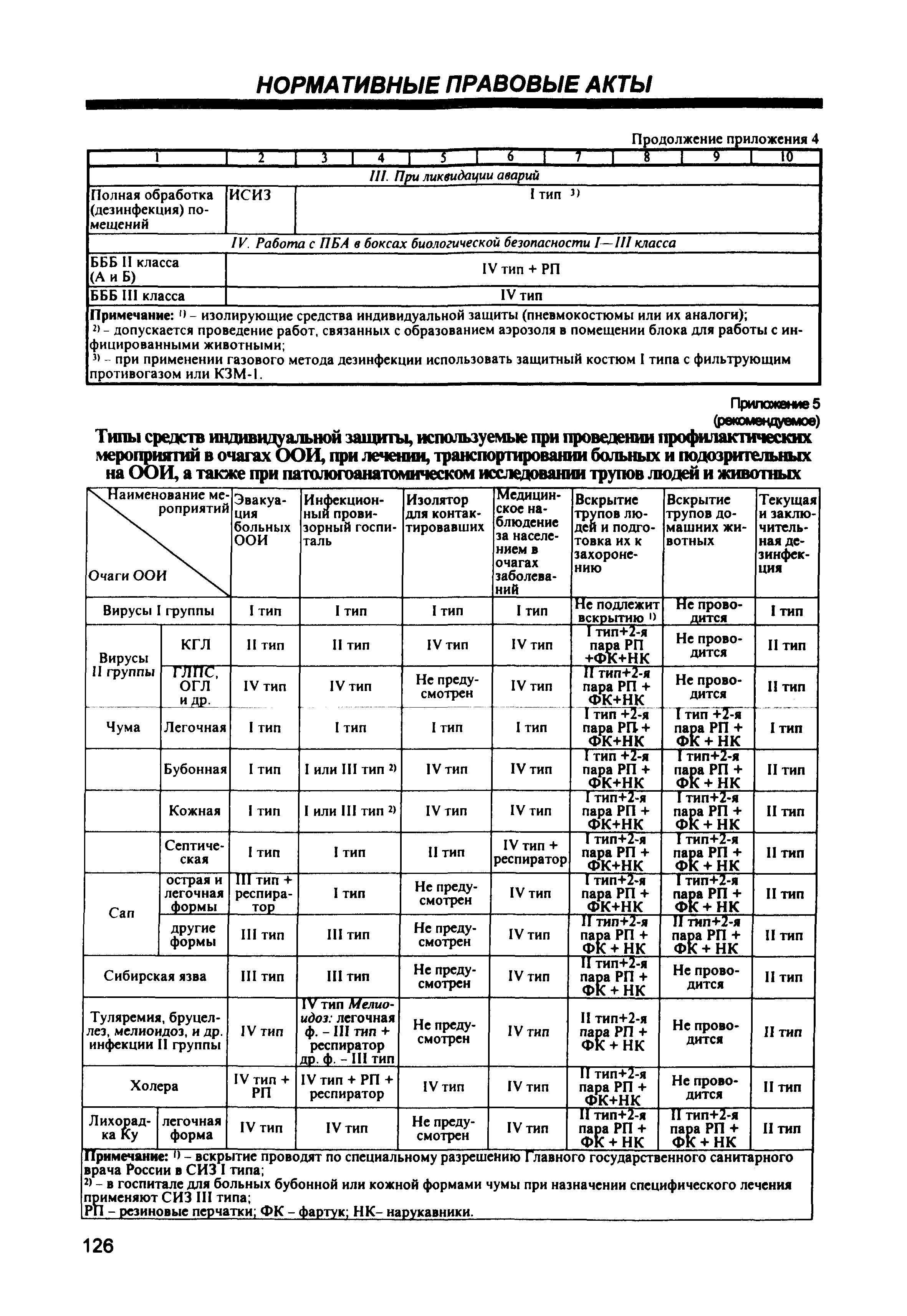 СП 1.3.1285-03