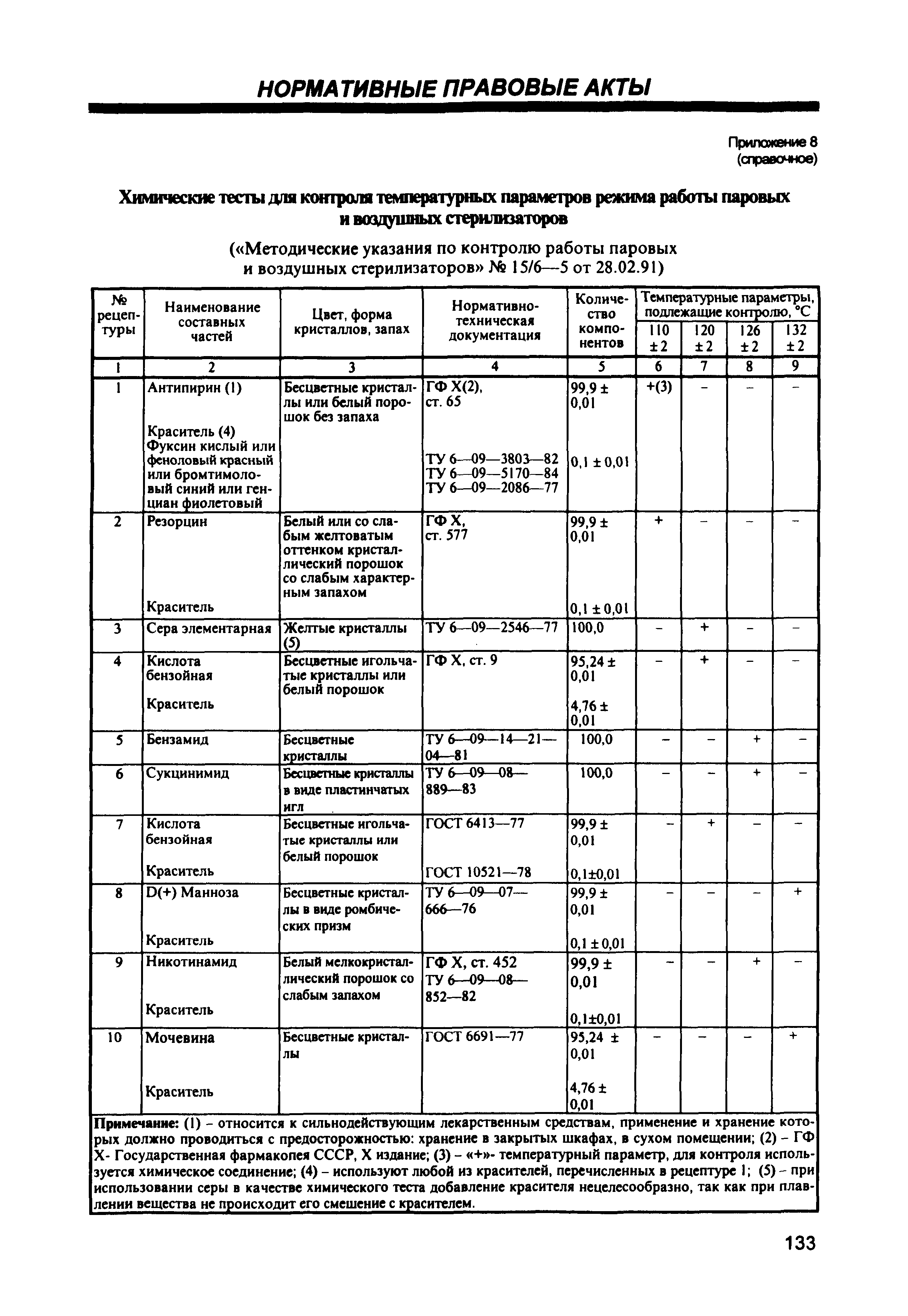 СП 1.3.1285-03