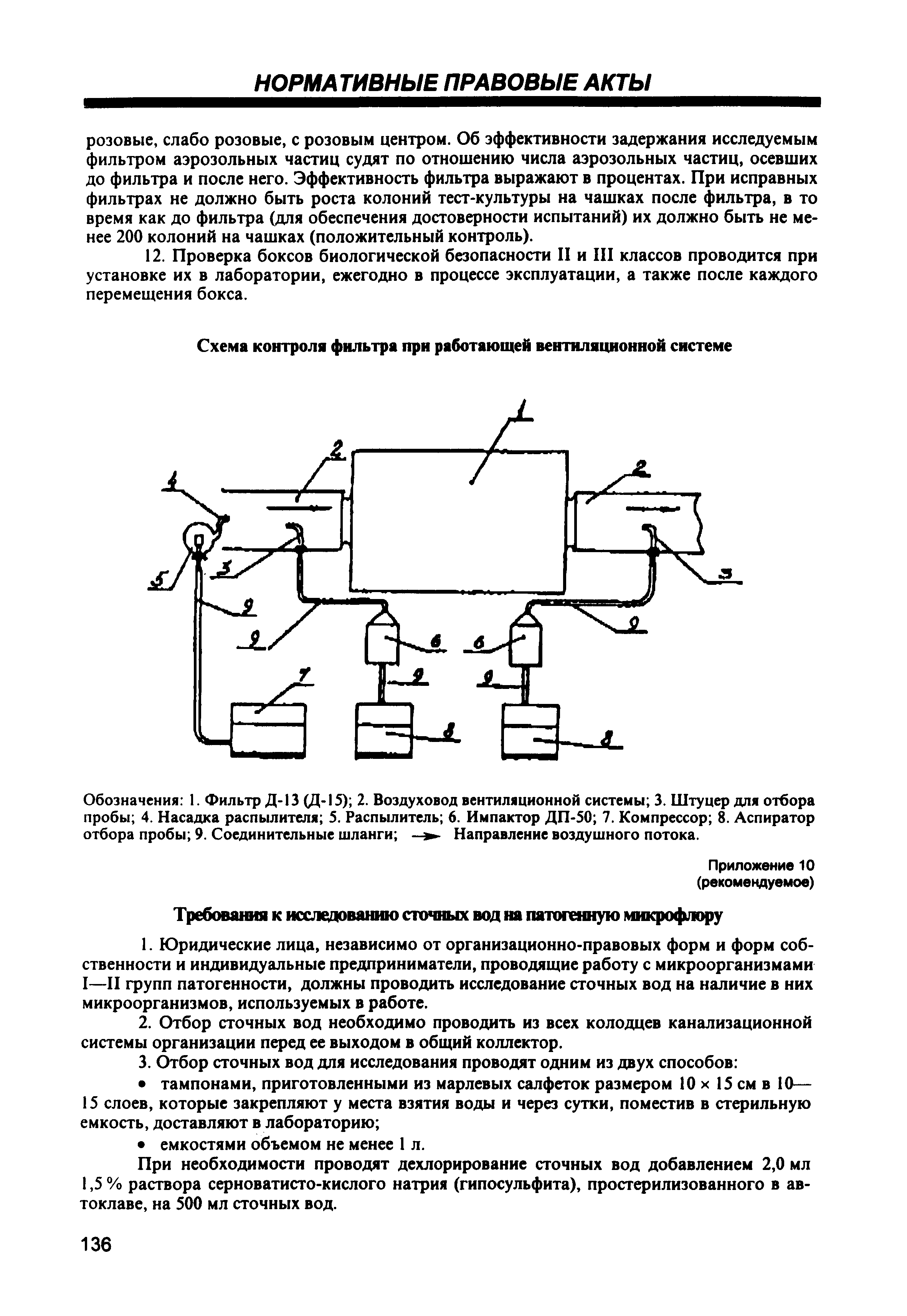 СП 1.3.1285-03