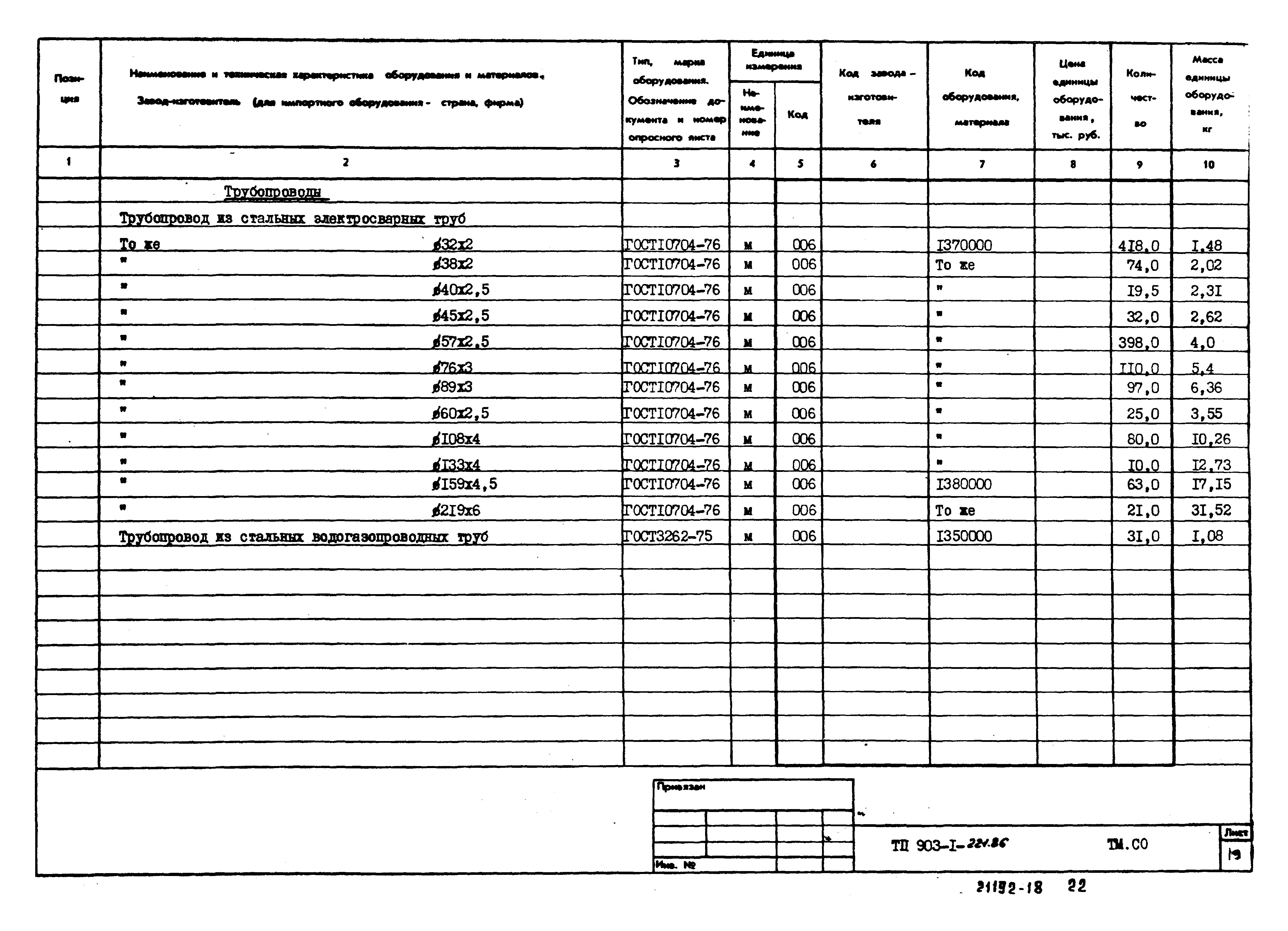 Типовой проект 903-1-221.86