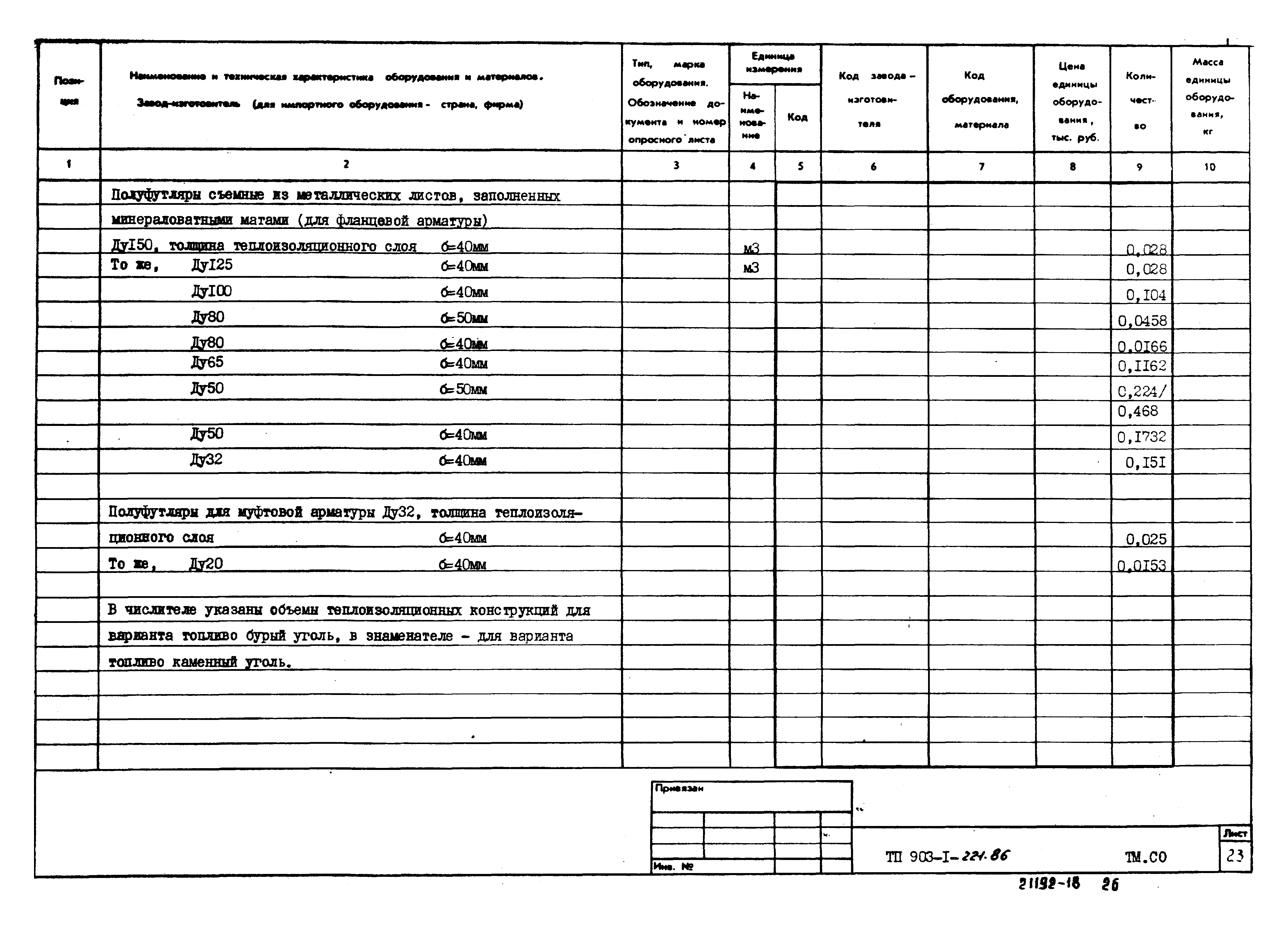 Типовой проект 903-1-221.86