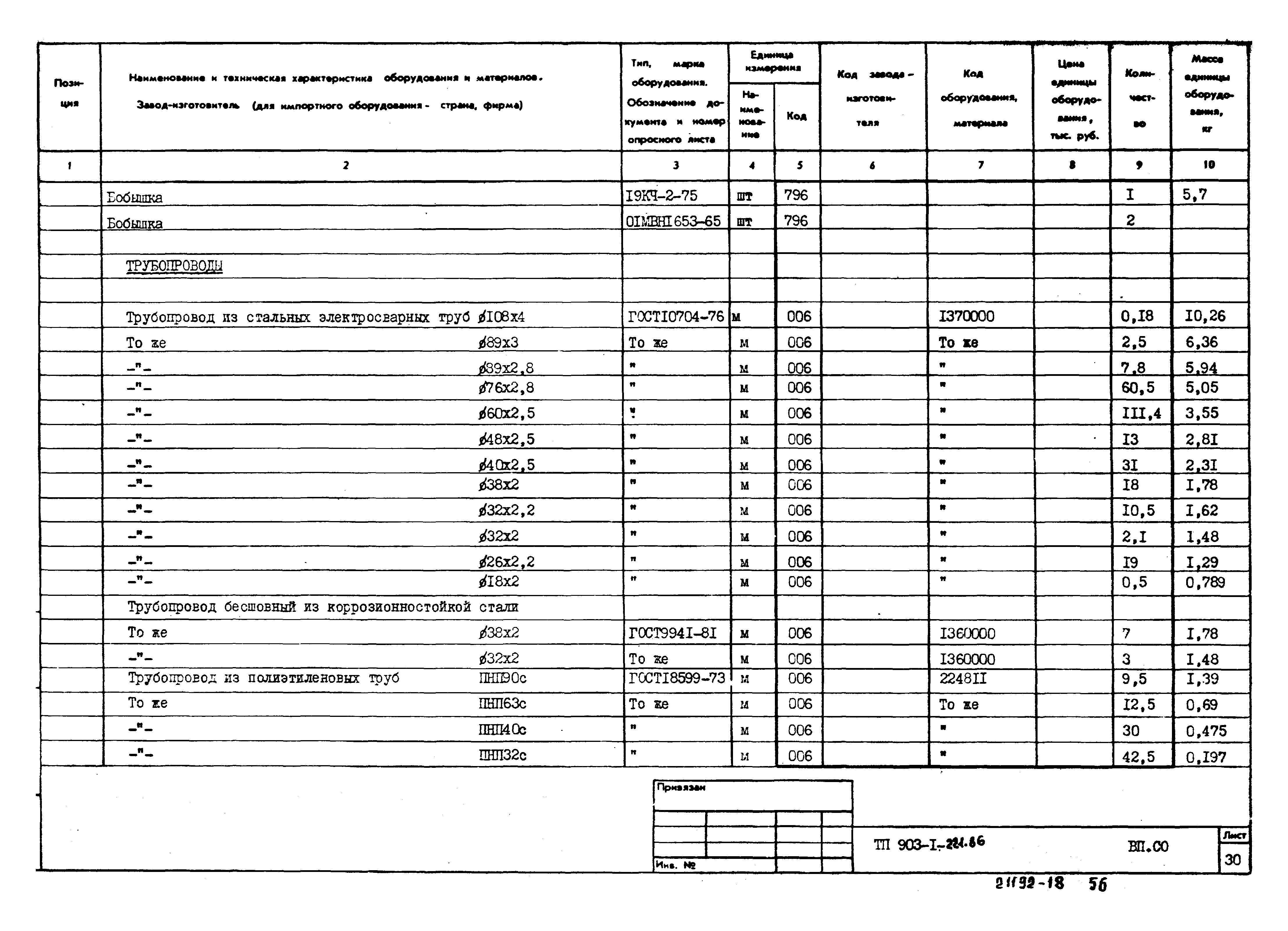 Типовой проект 903-1-221.86