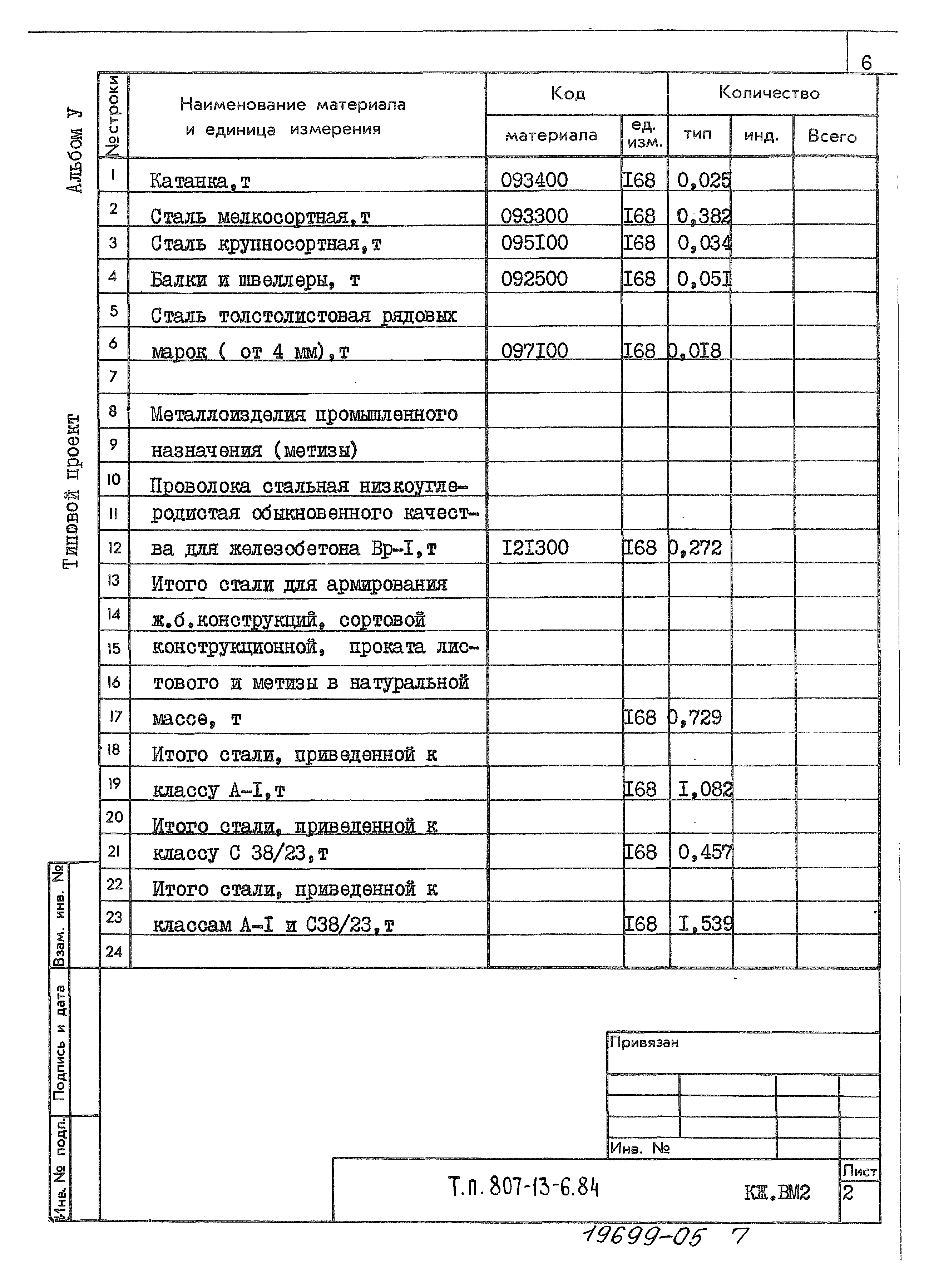 Типовой проект 807-13-6.84