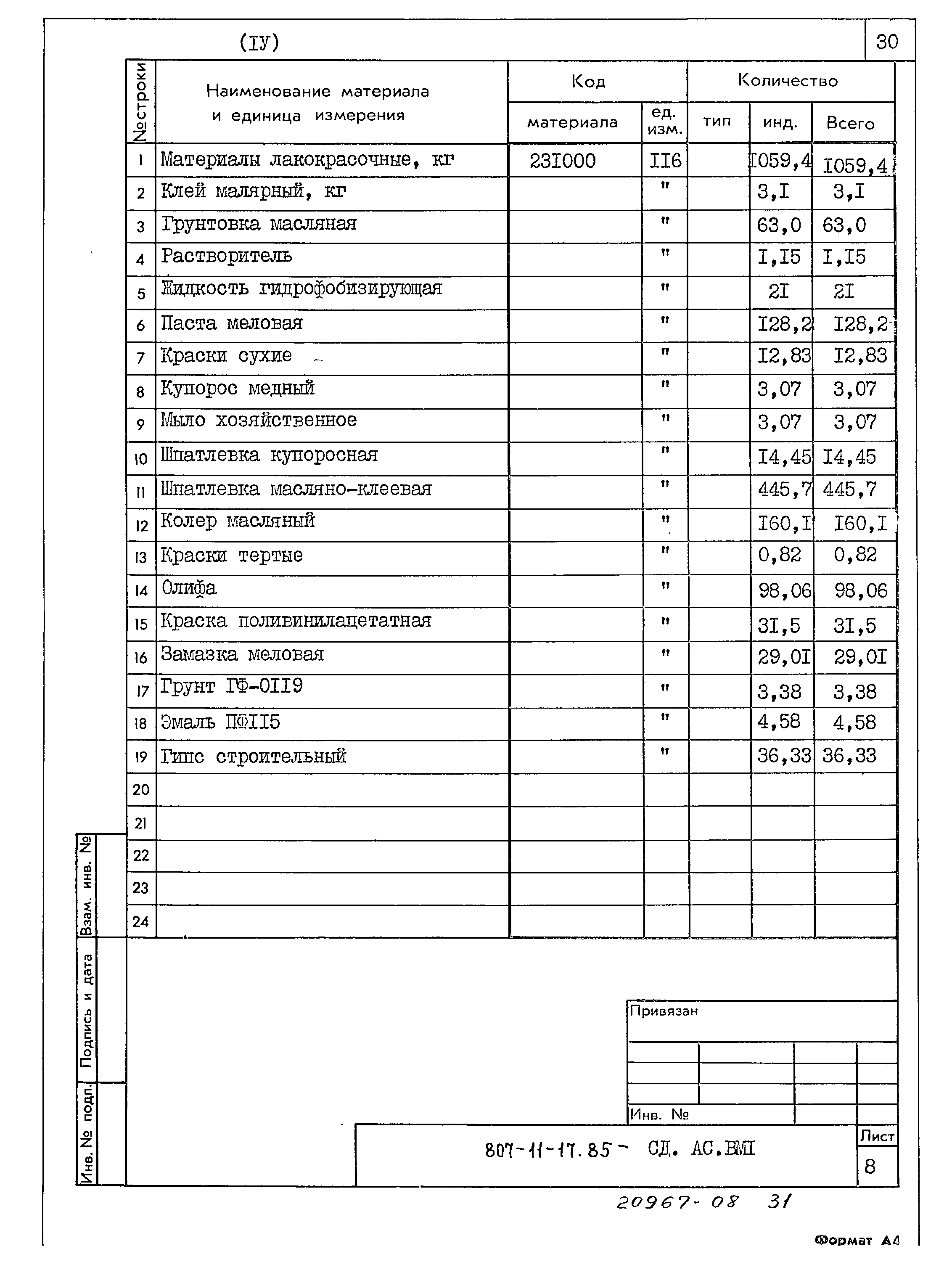 Типовой проект 807-11-17.85