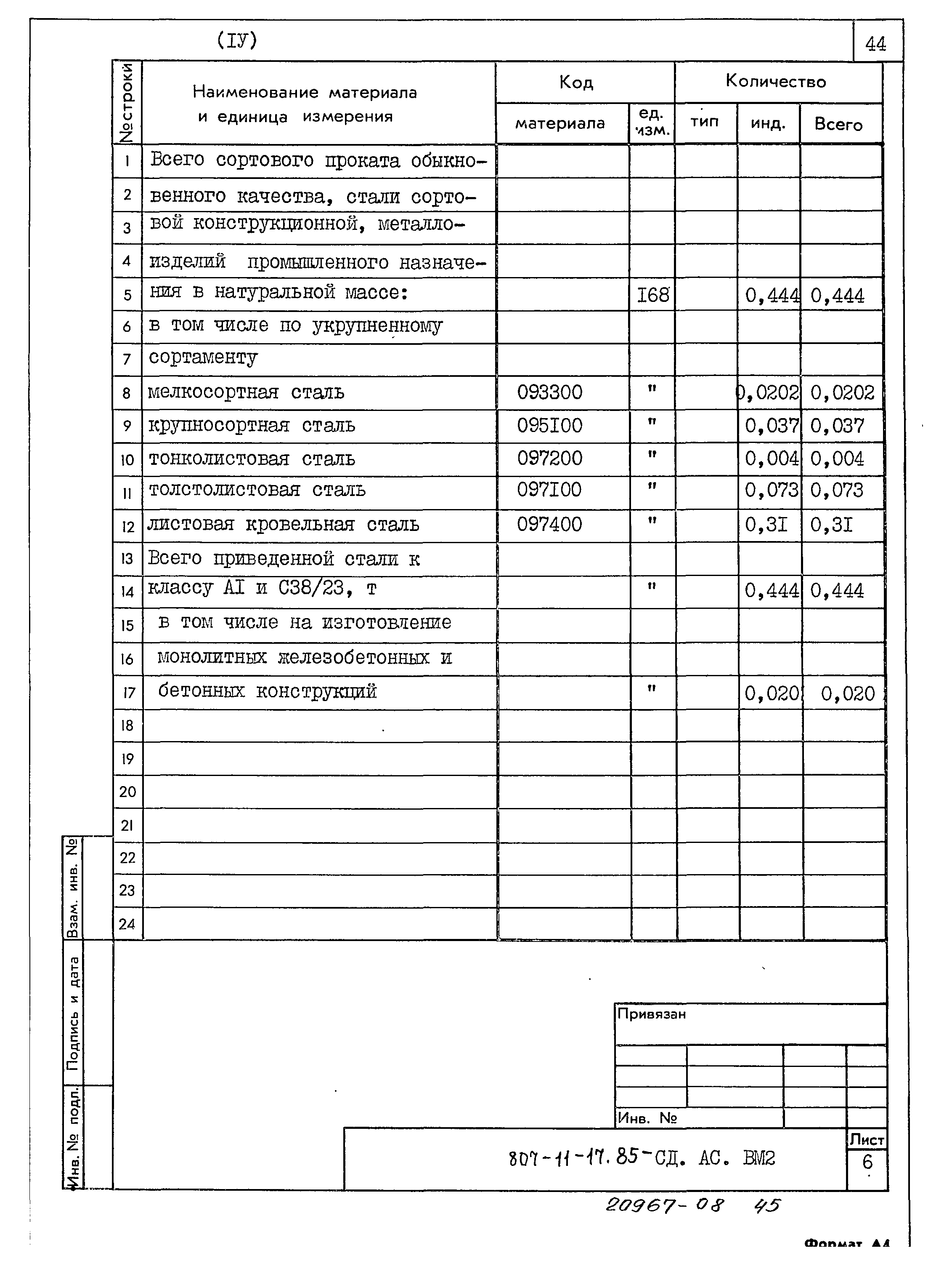 Типовой проект 807-11-17.85