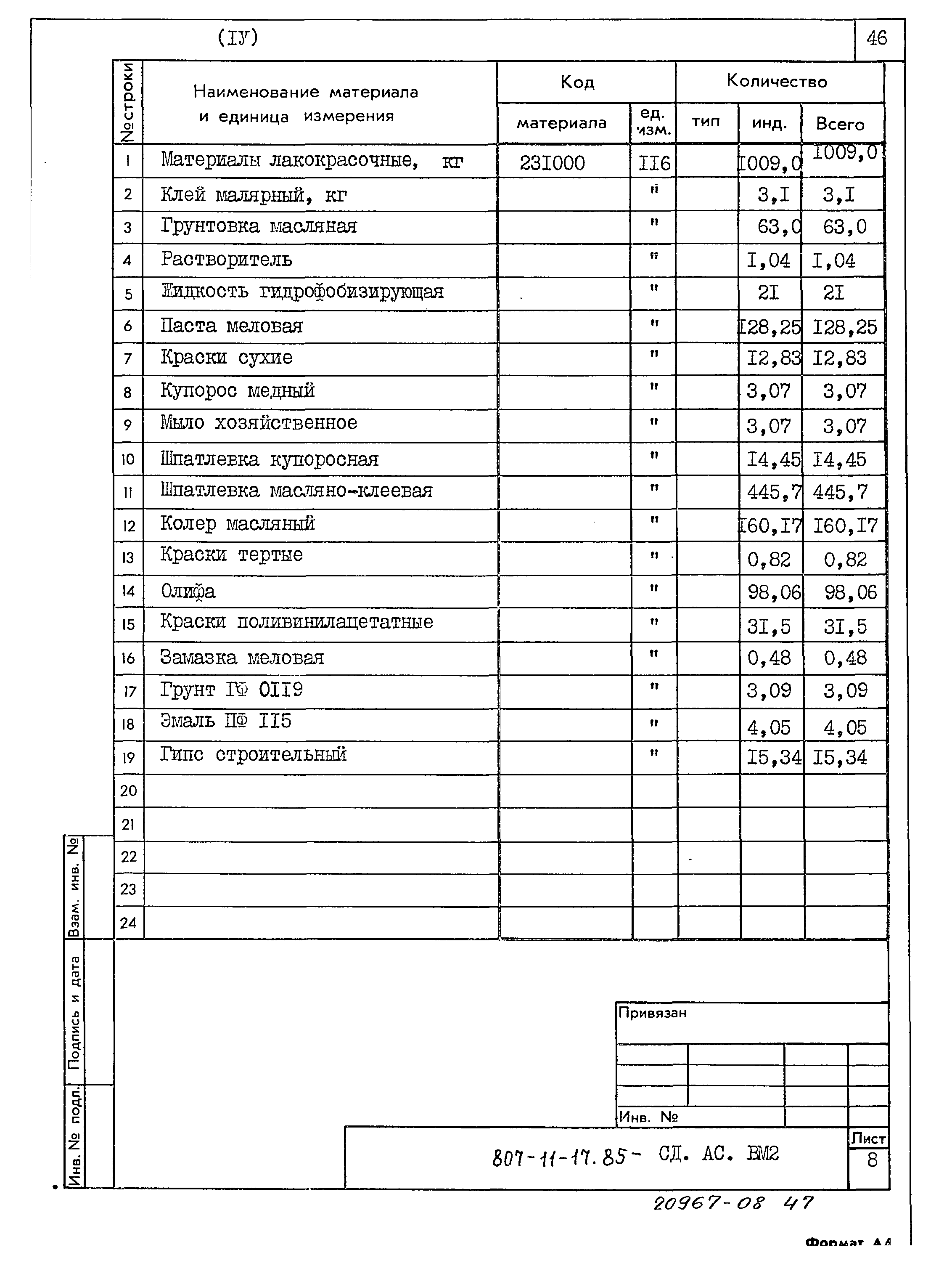 Типовой проект 807-11-17.85