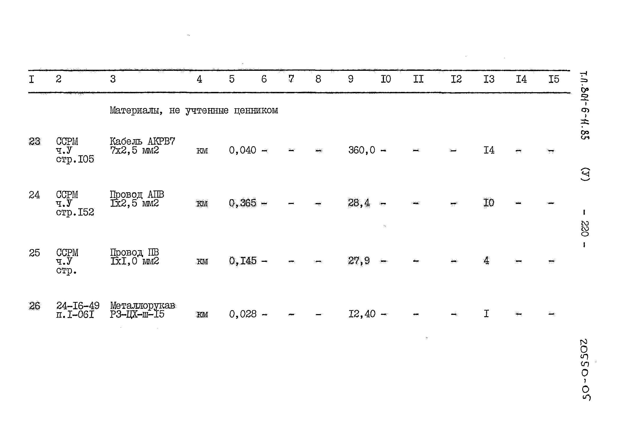 Типовой проект 801-6-11.85