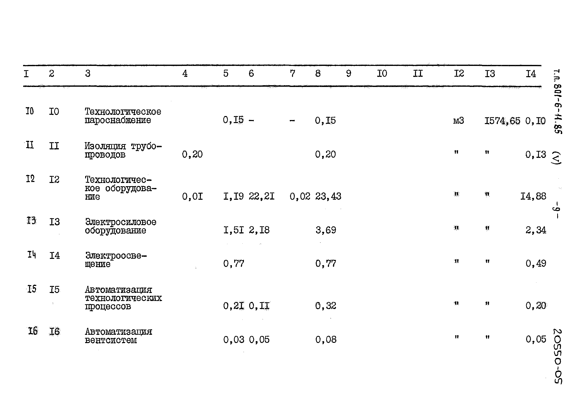 Типовой проект 801-6-11.85