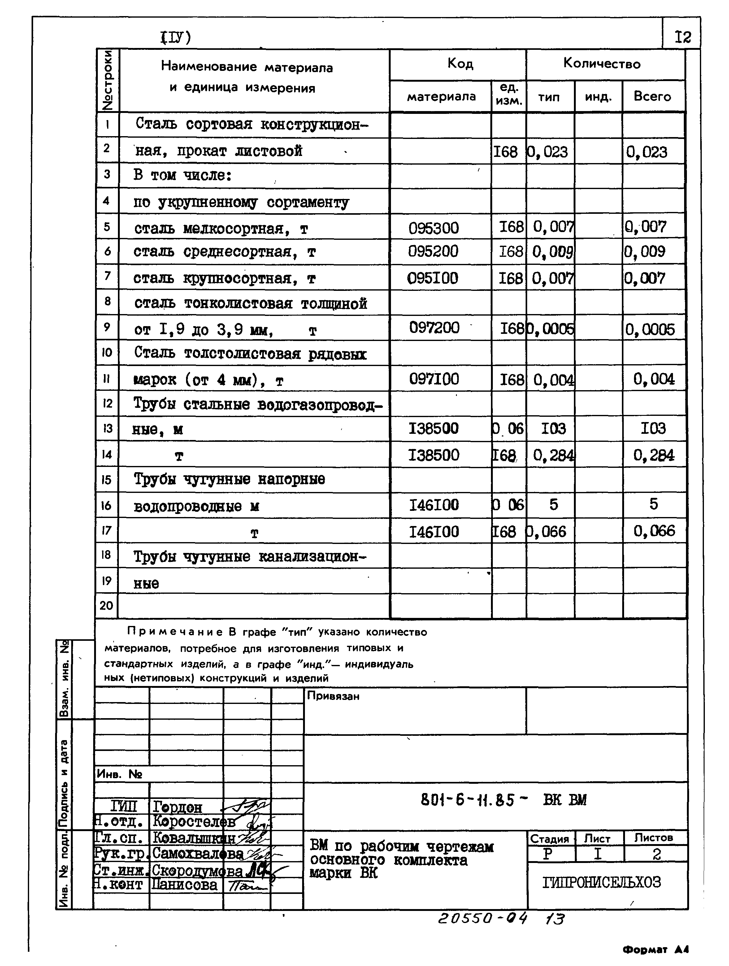 Типовой проект 801-6-11.85