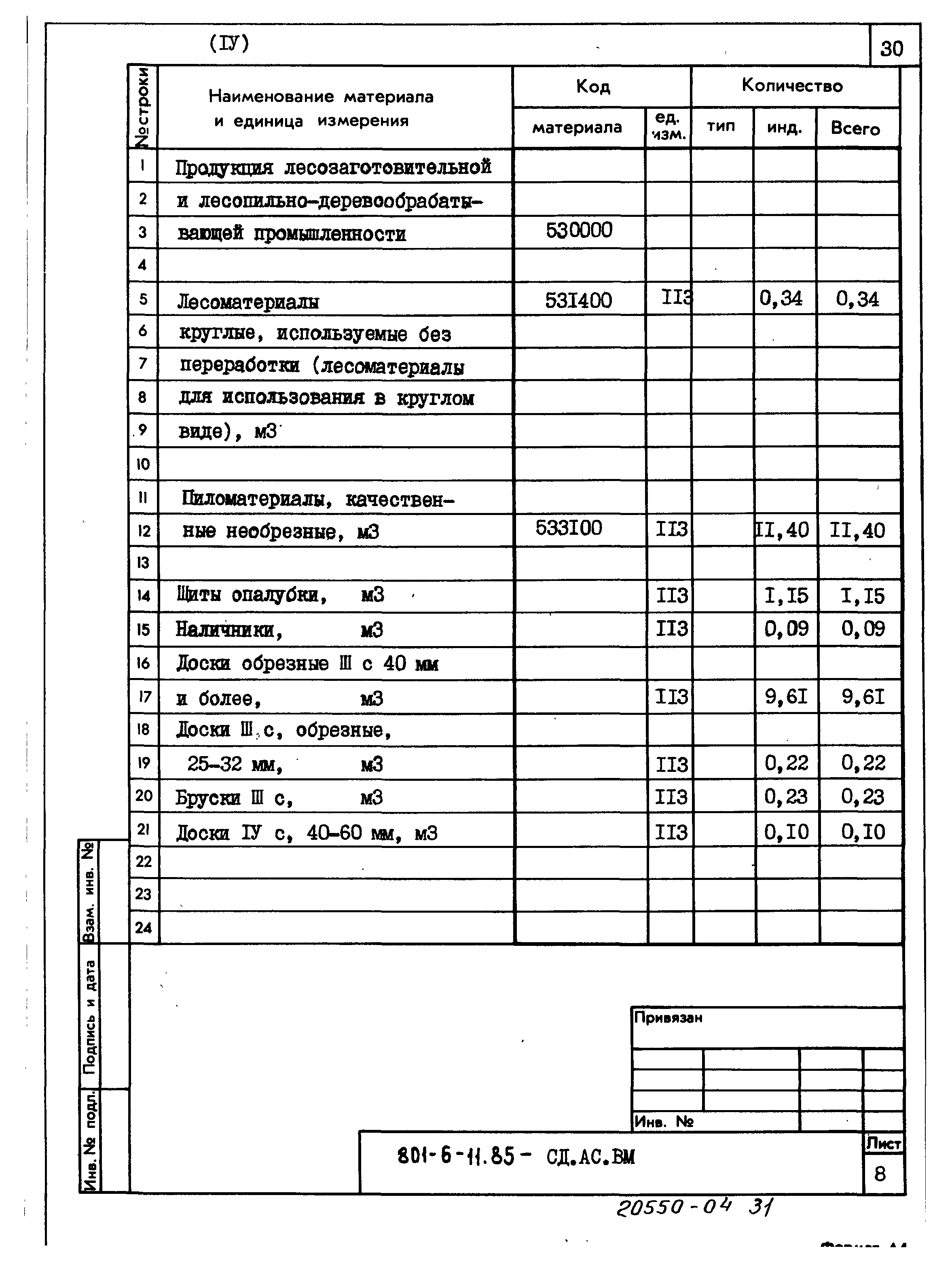 Типовой проект 801-6-11.85