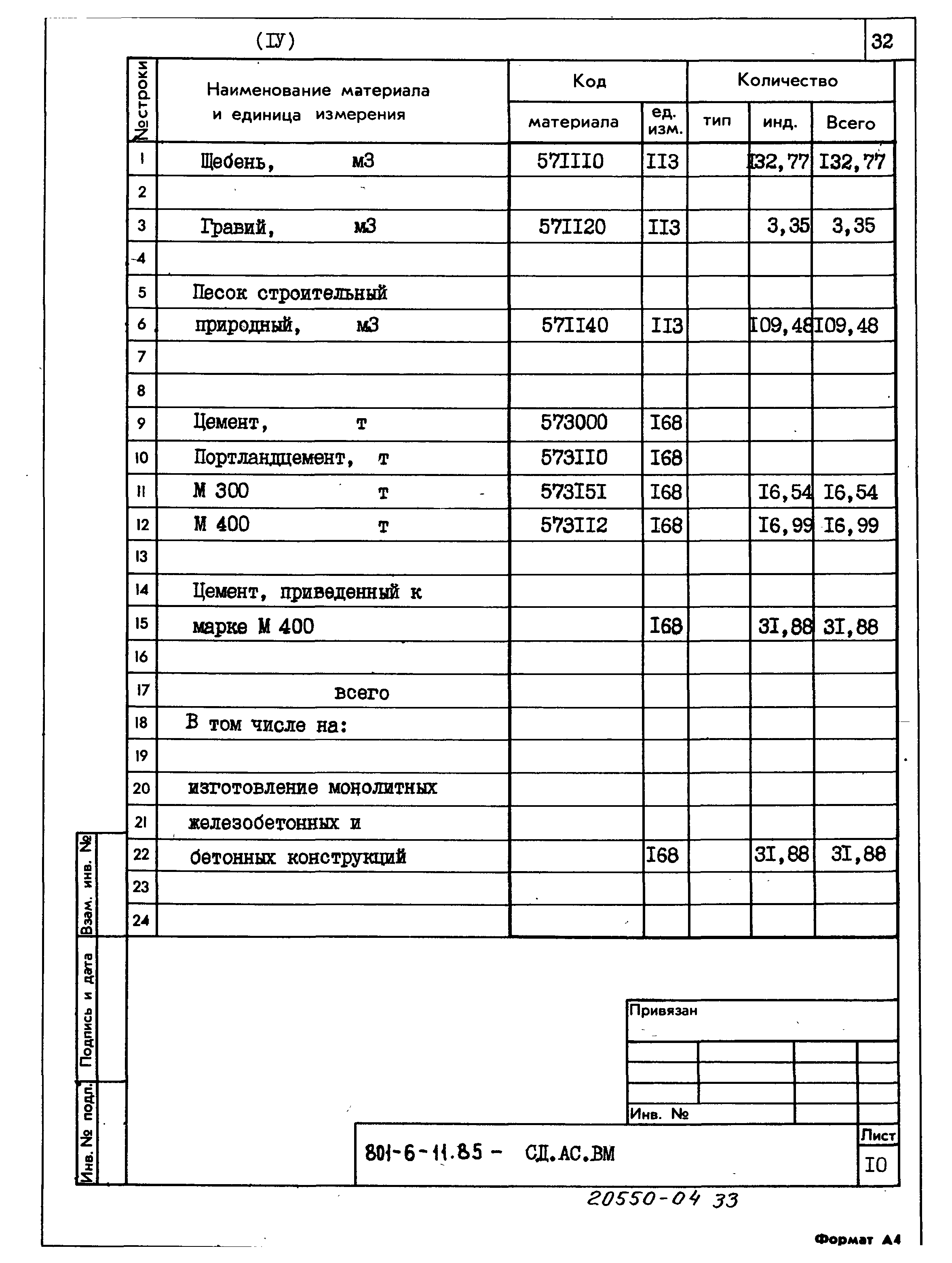 Типовой проект 801-6-11.85