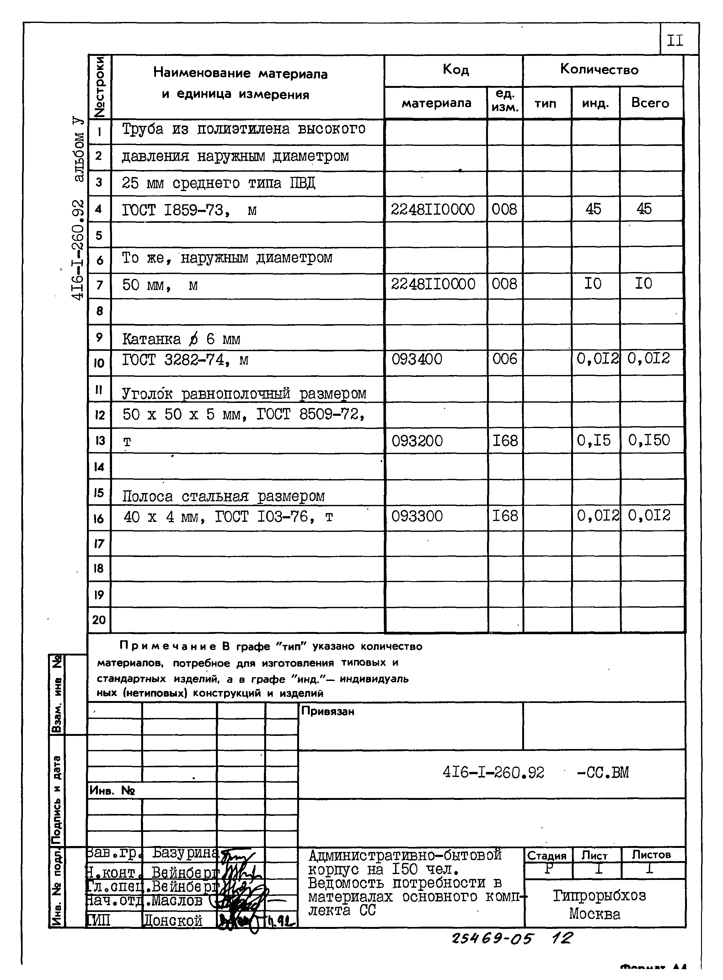 Типовой проект 416-1-260.92