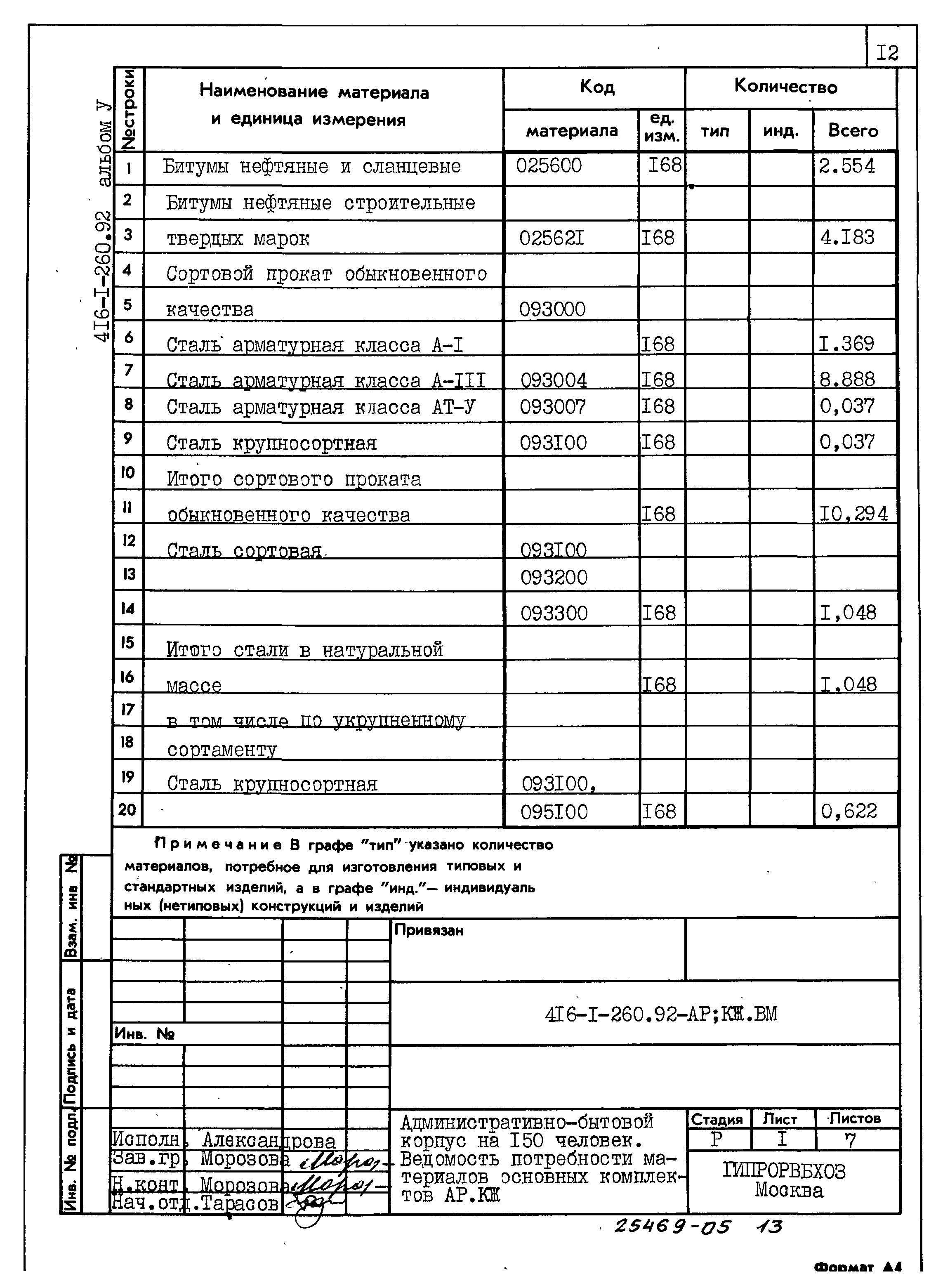 Типовой проект 416-1-260.92
