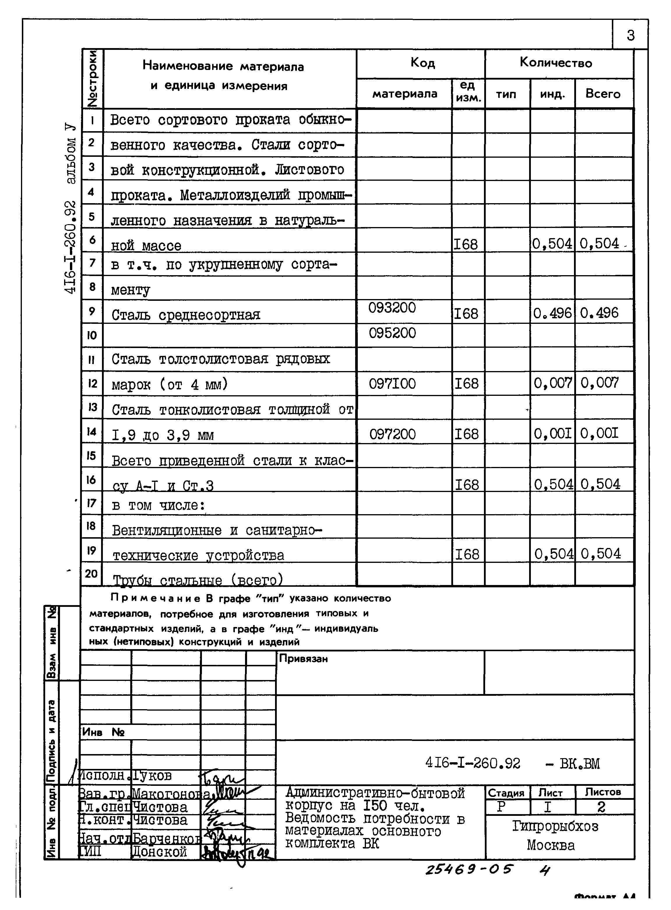 Типовой проект 416-1-260.92