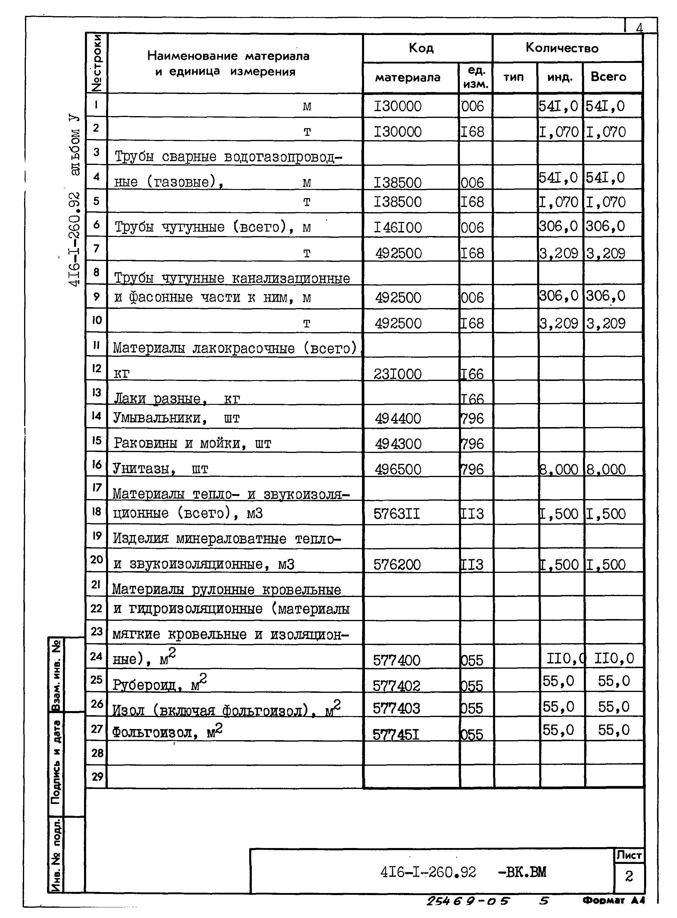 Типовой проект 416-1-260.92