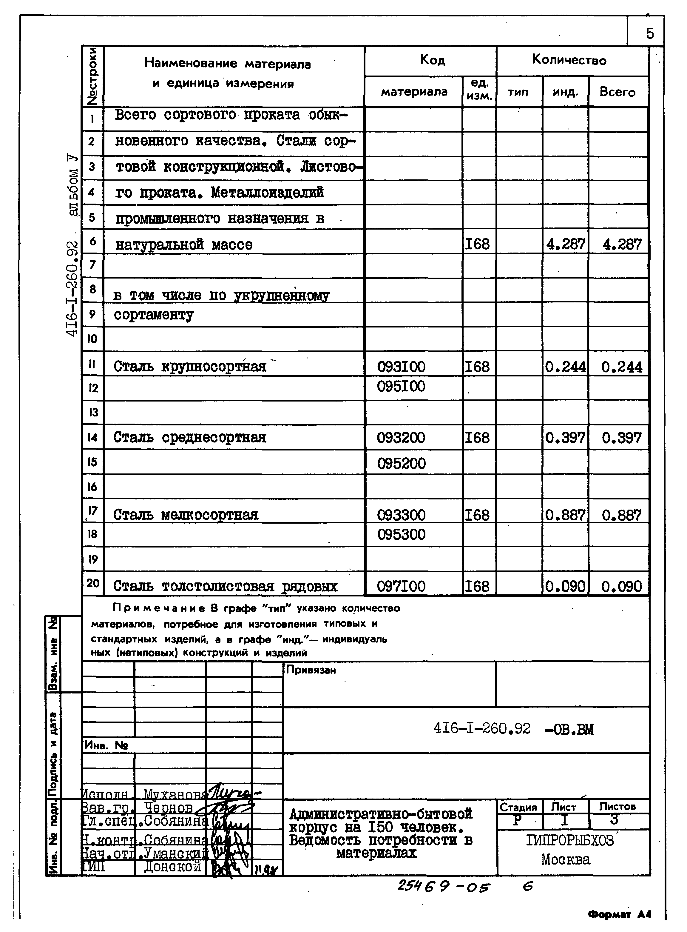 Типовой проект 416-1-260.92