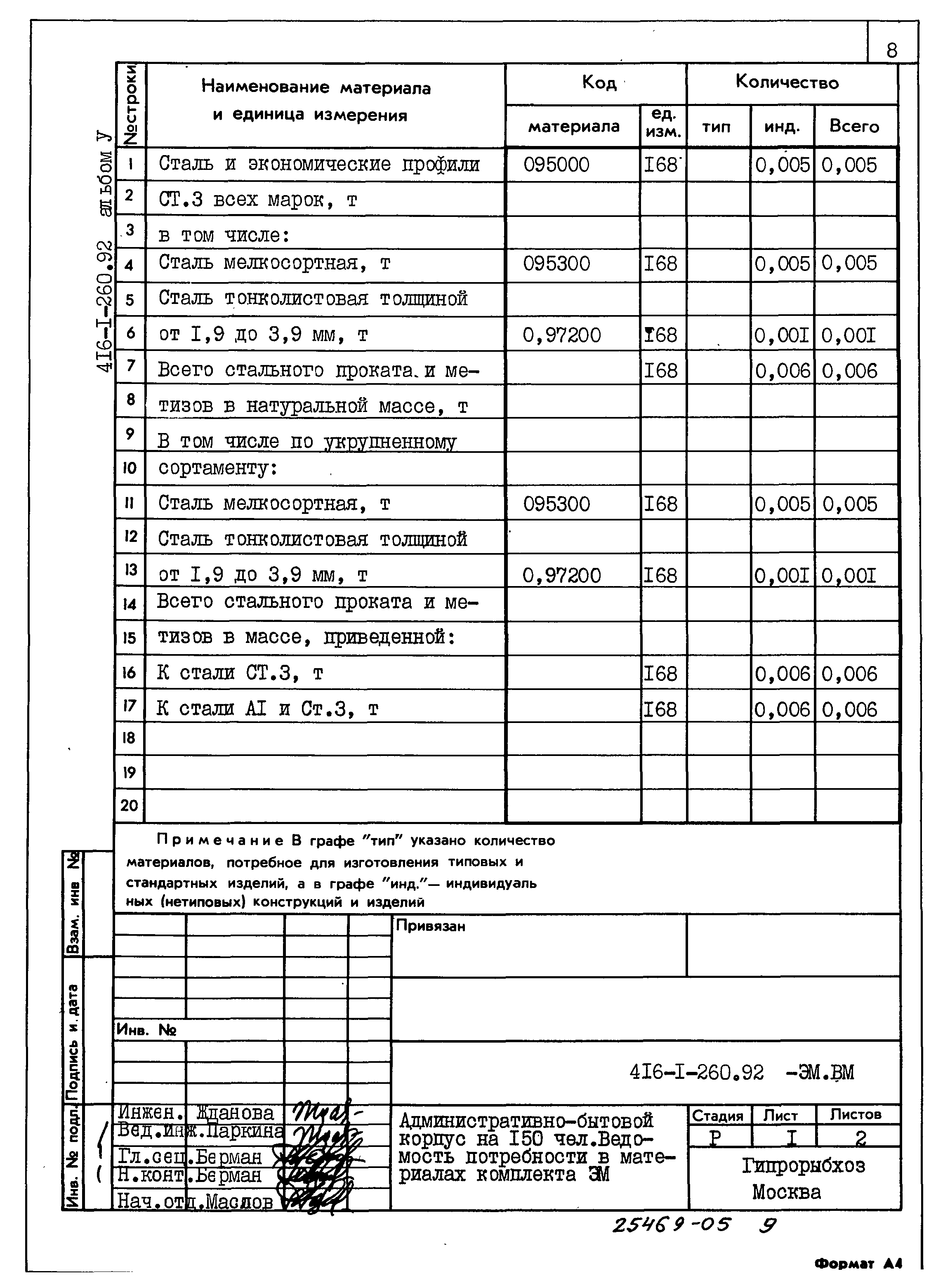 Типовой проект 416-1-260.92