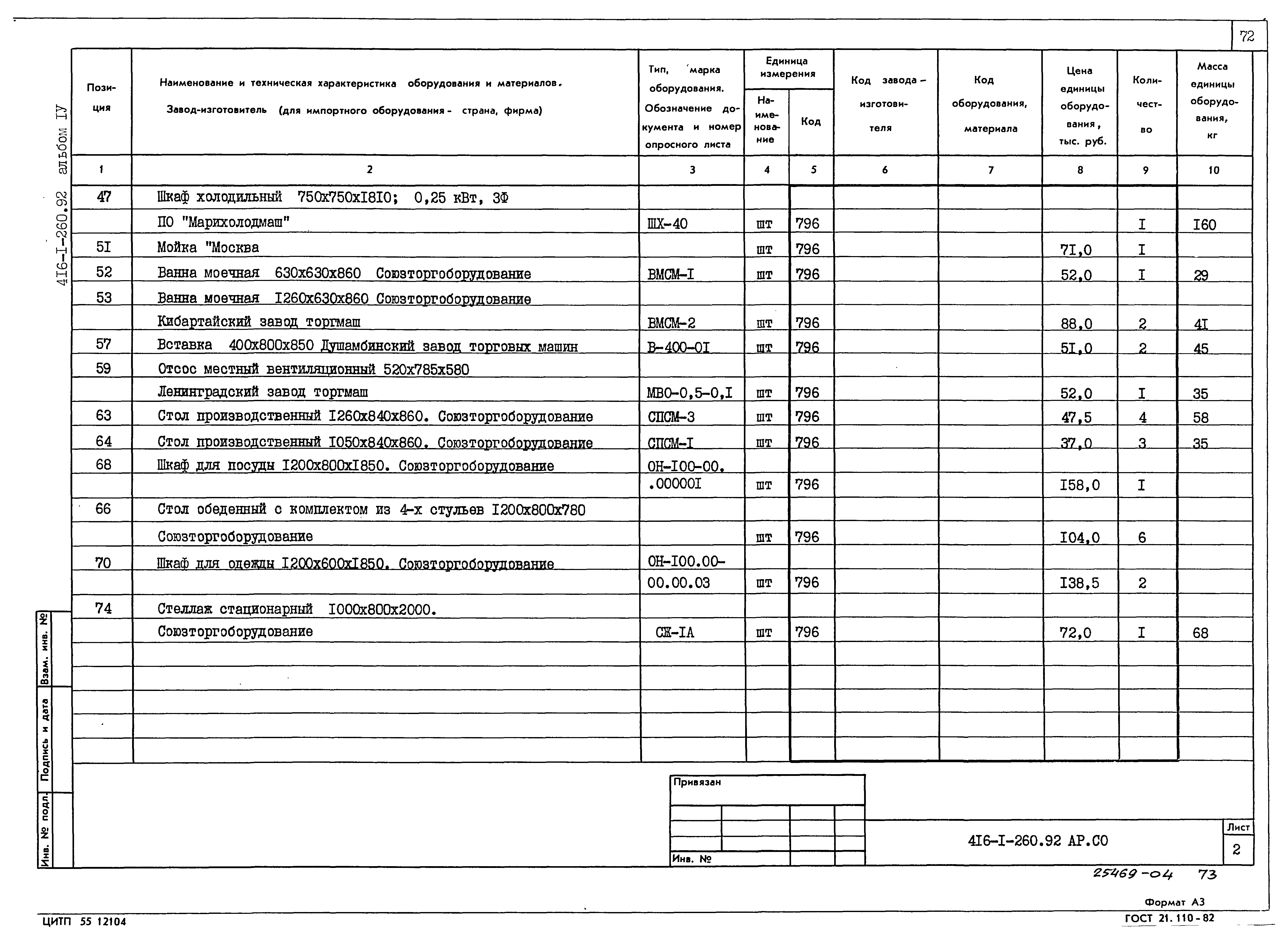 Типовой проект 416-1-260.92