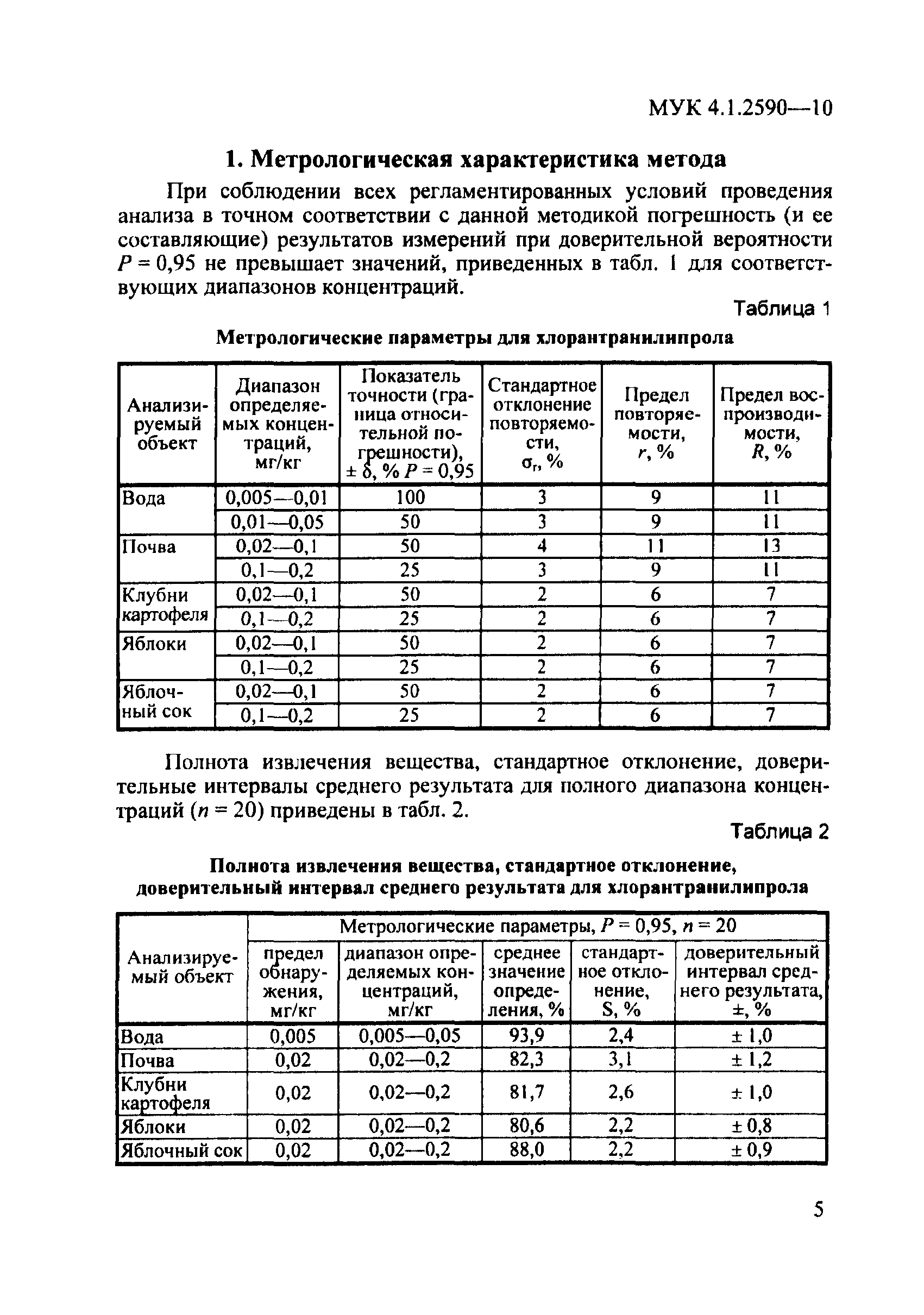 МУК 4.1.2590-10