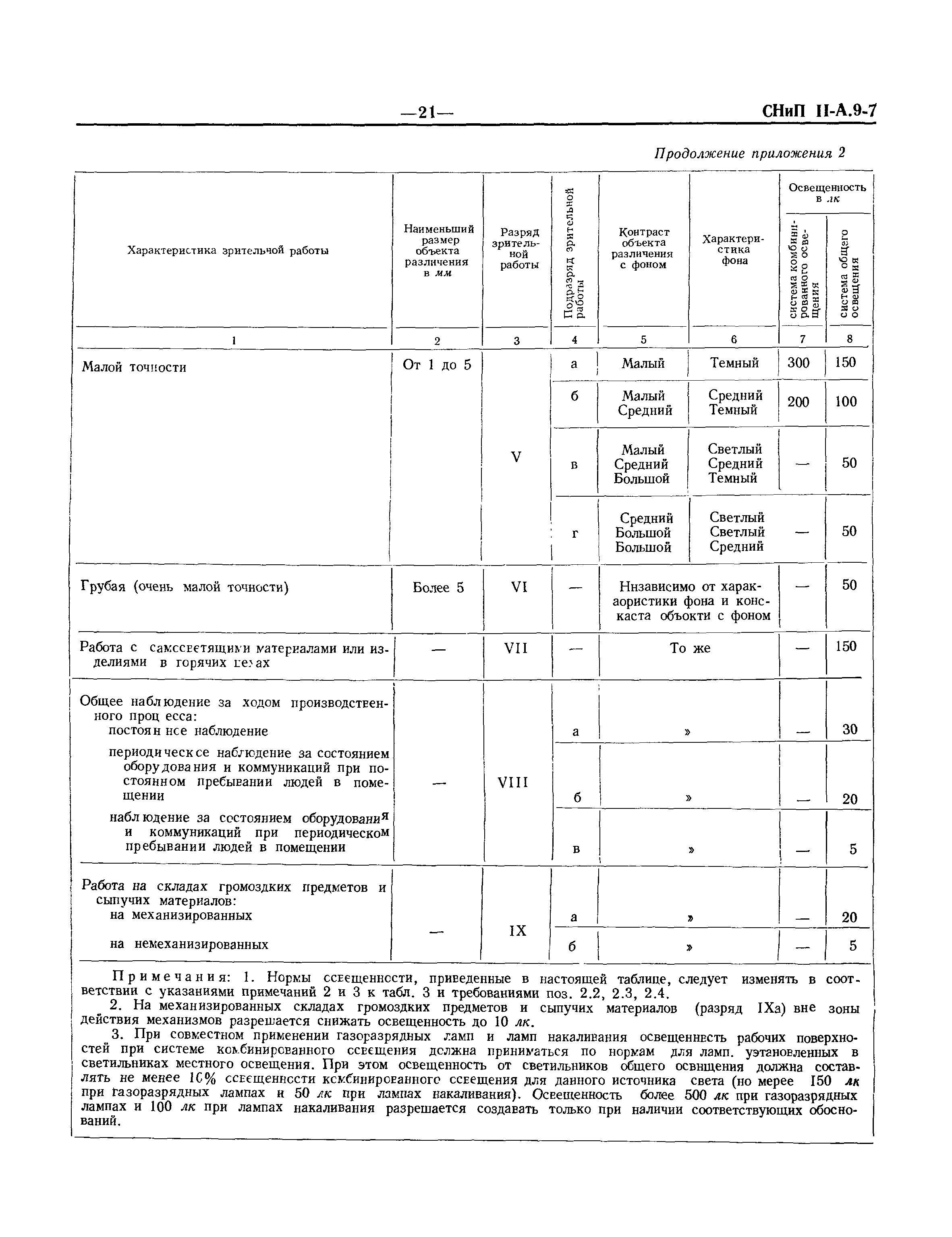 СНиП II-А.9-71