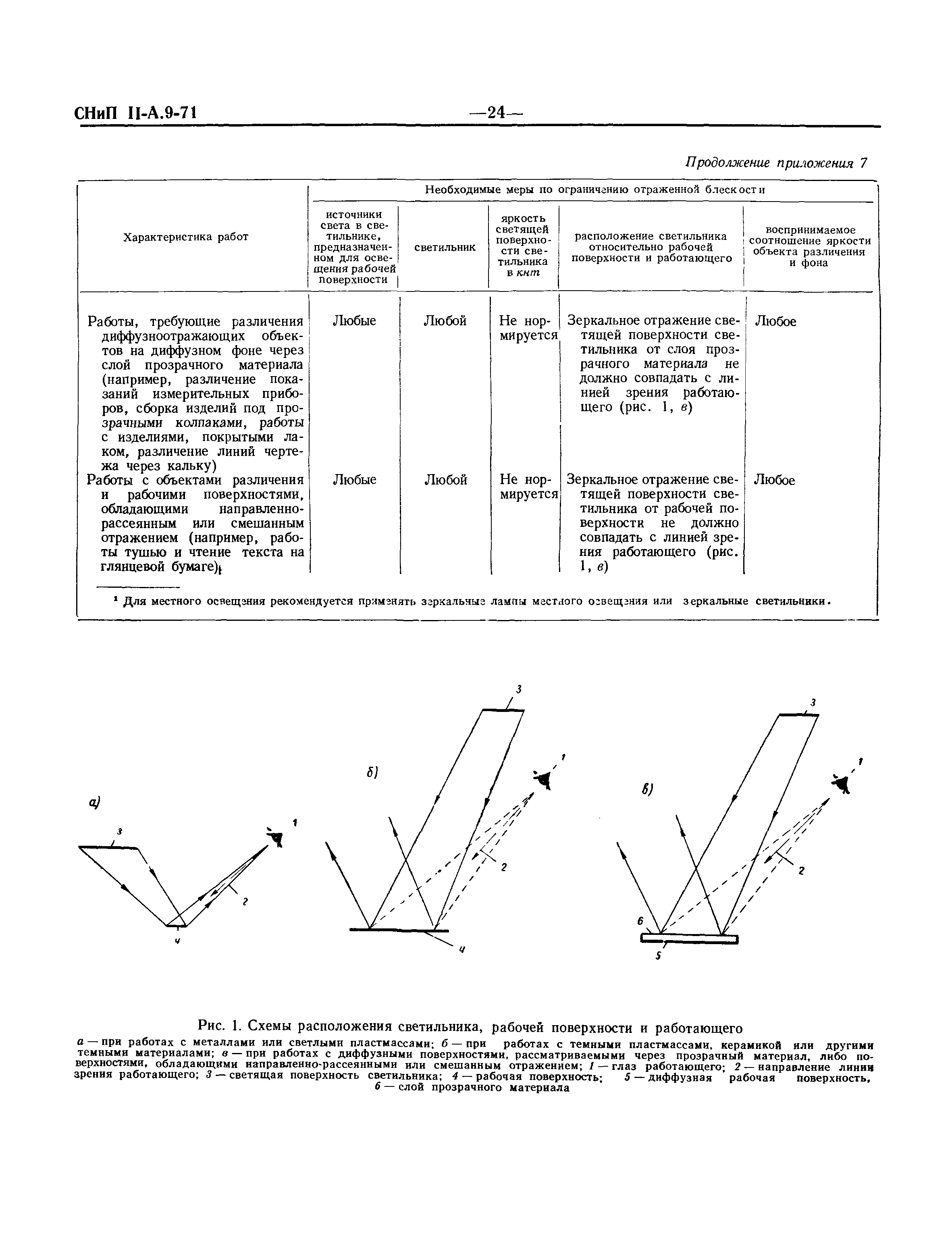 СНиП II-А.9-71