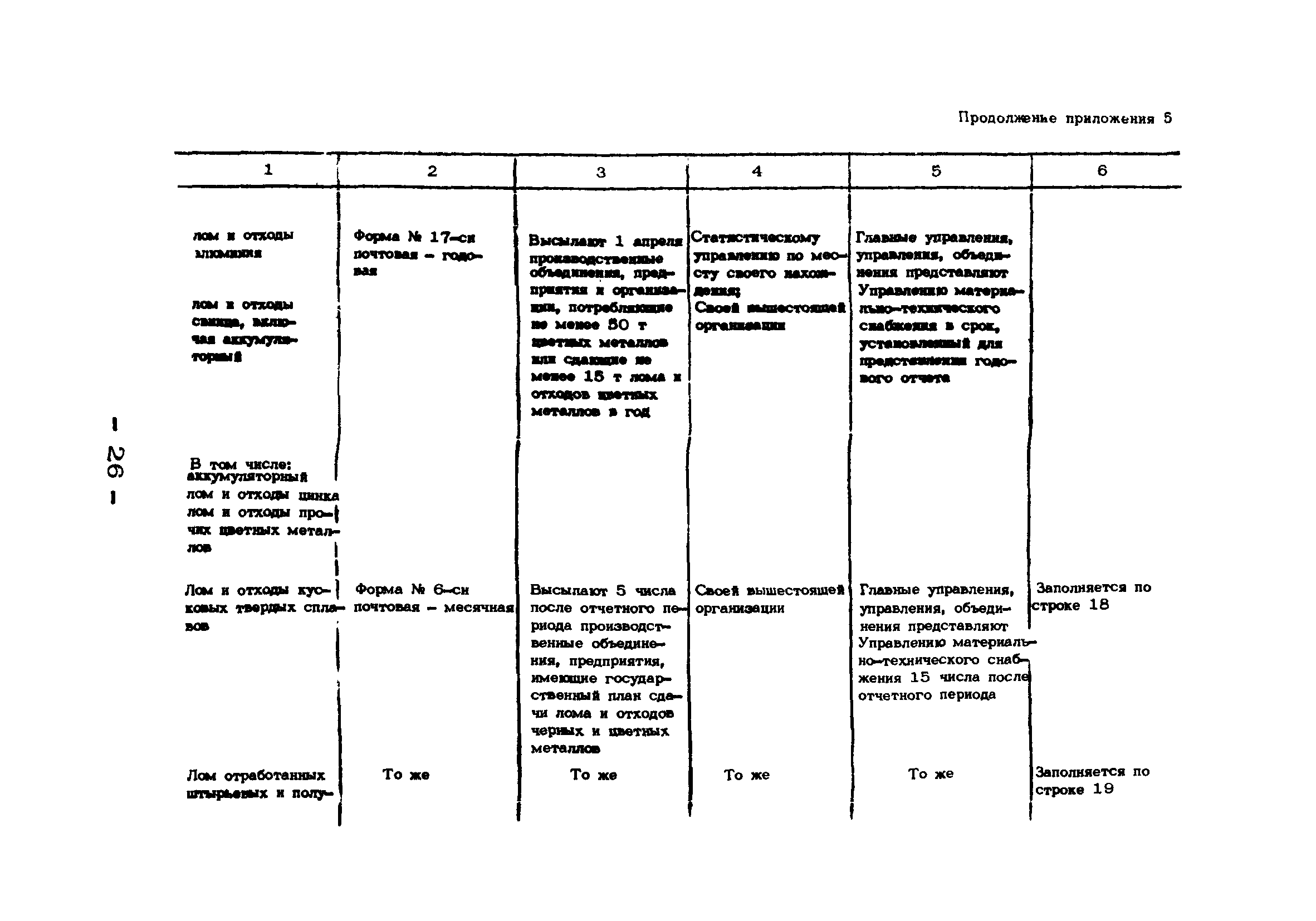 РД 39-3-884-83