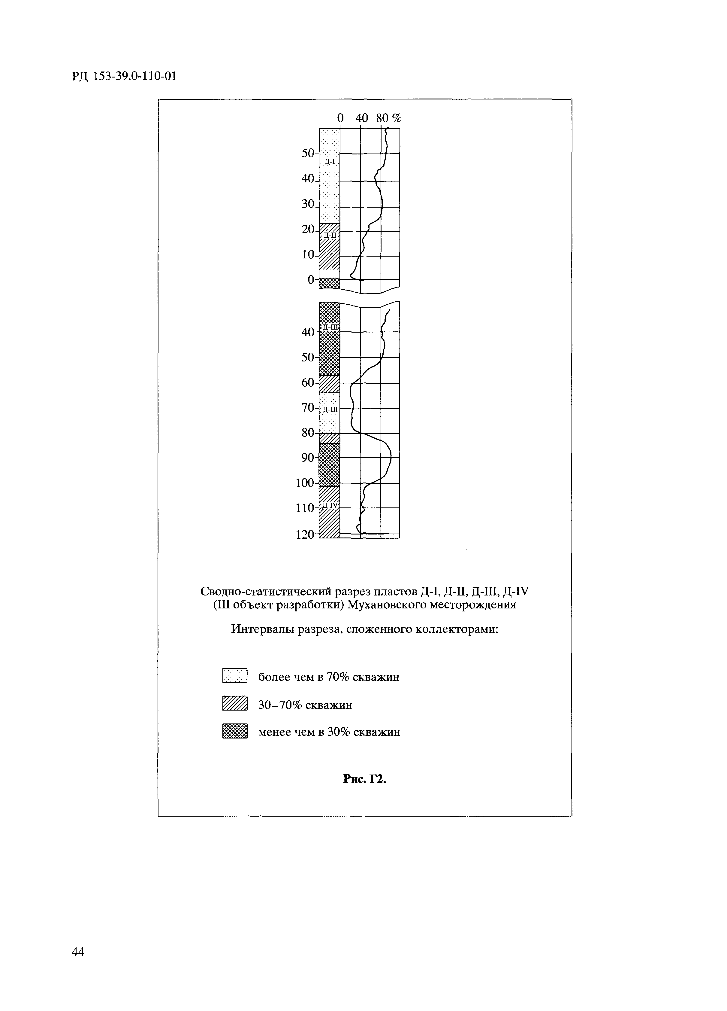 РД 153-39.0-110-01