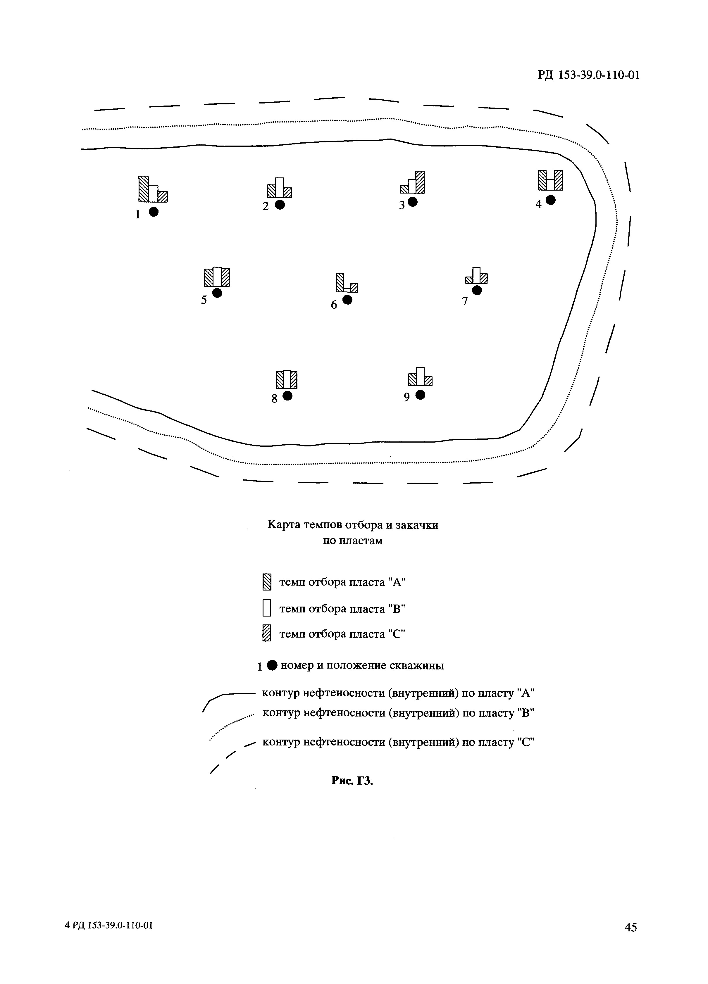 РД 153-39.0-110-01