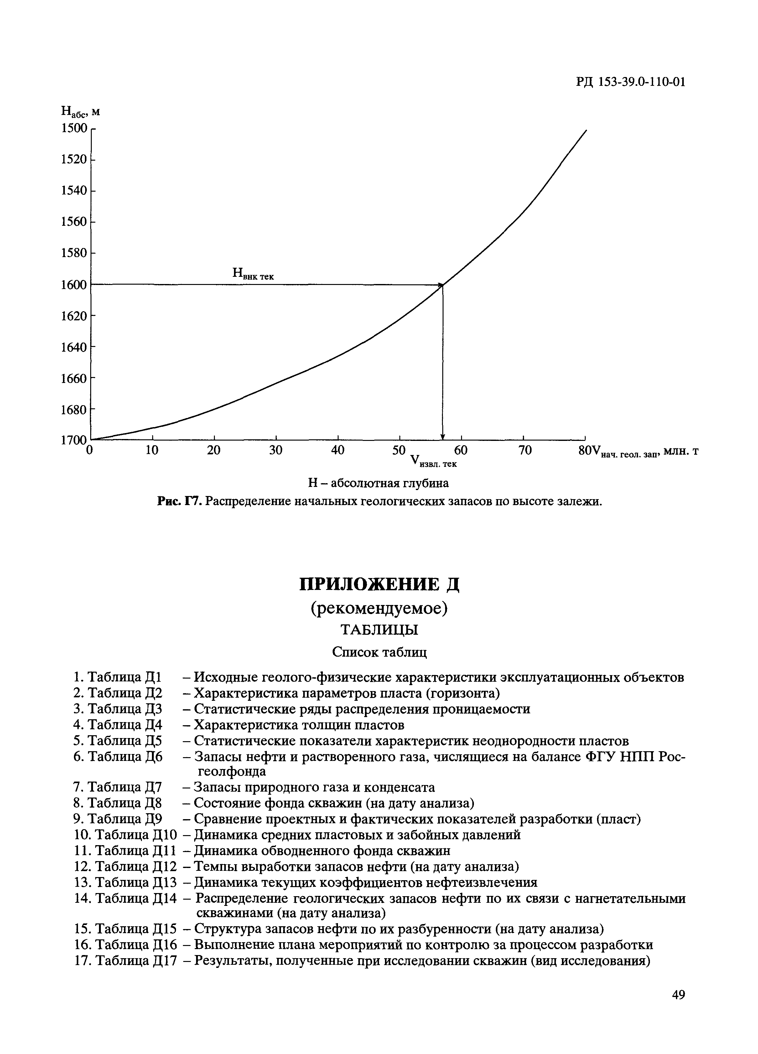 РД 153-39.0-110-01