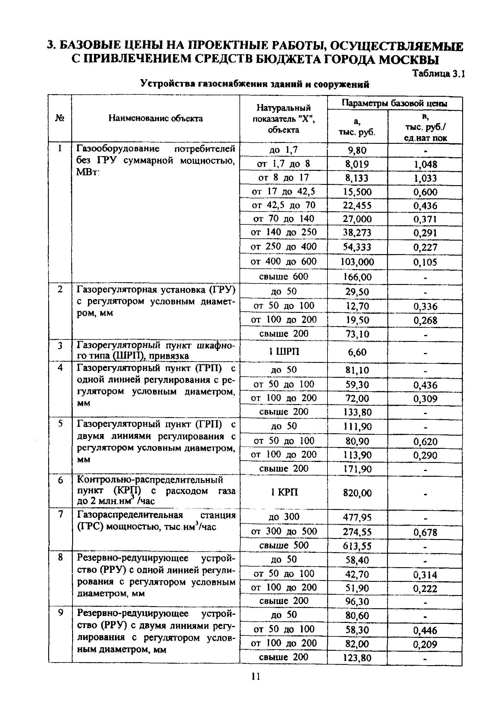 МРР 3.2.50.02-10