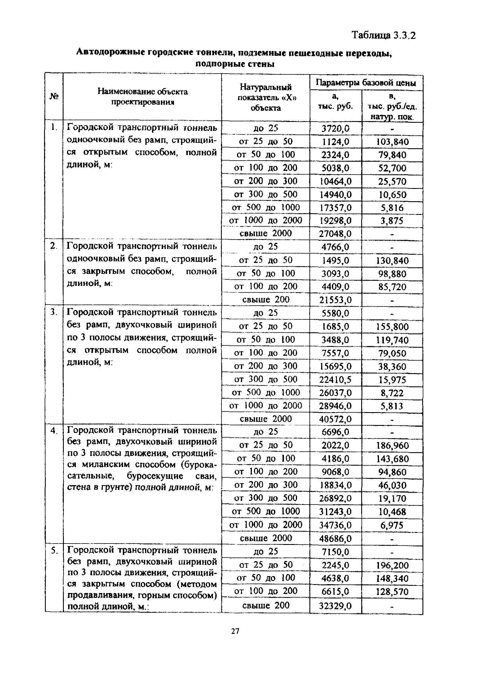 МРР 3.2.06.07-10