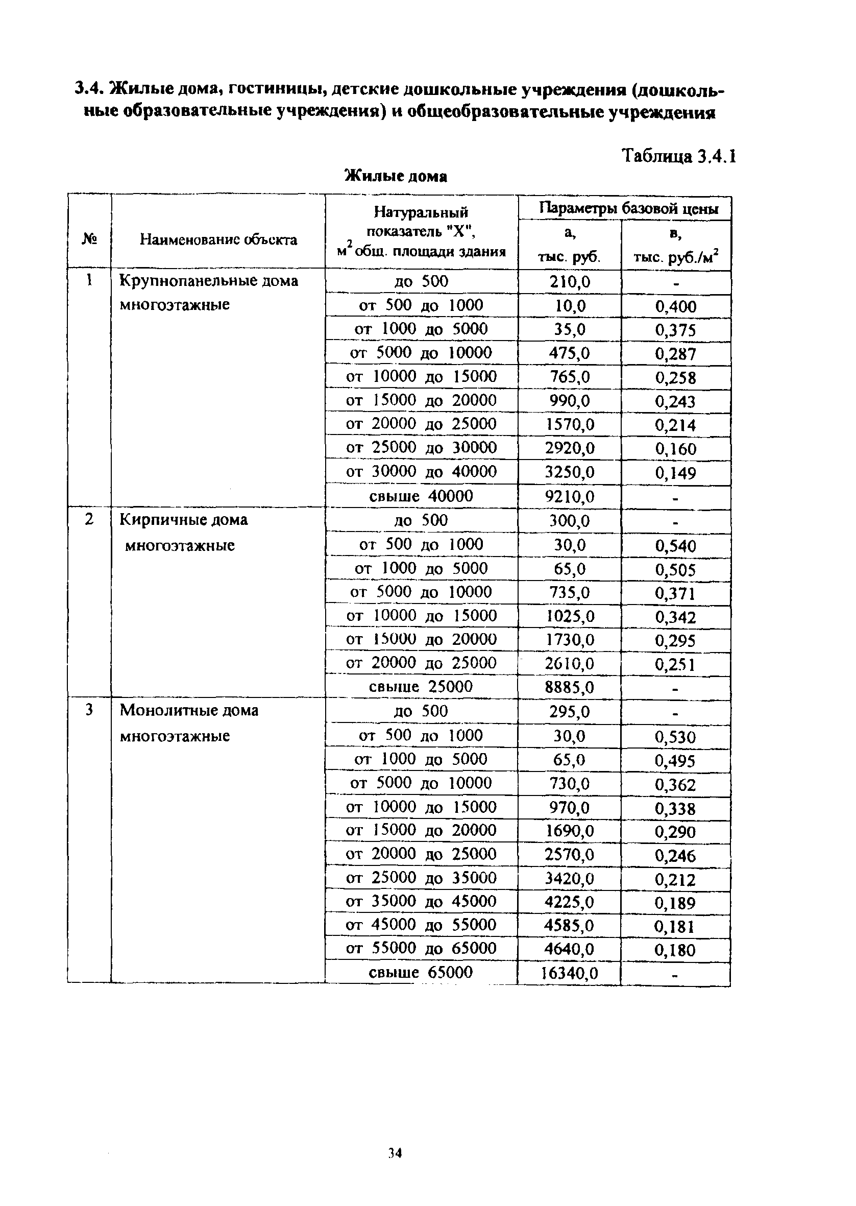 МРР 3.2.06.07-10