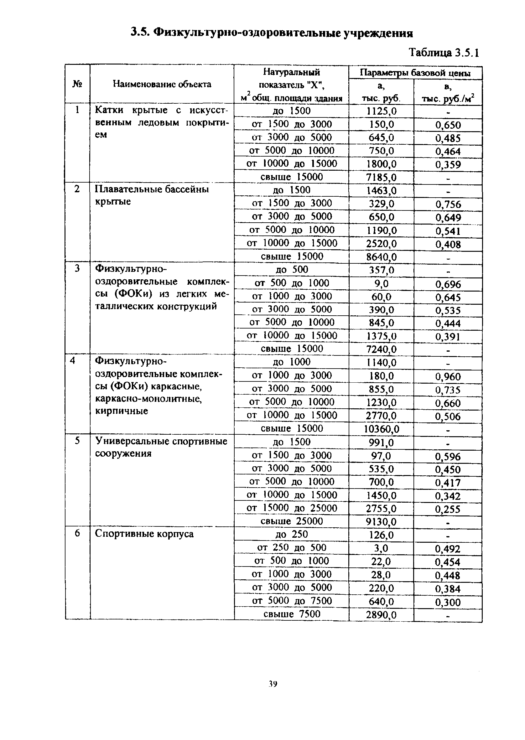 МРР 3.2.06.07-10