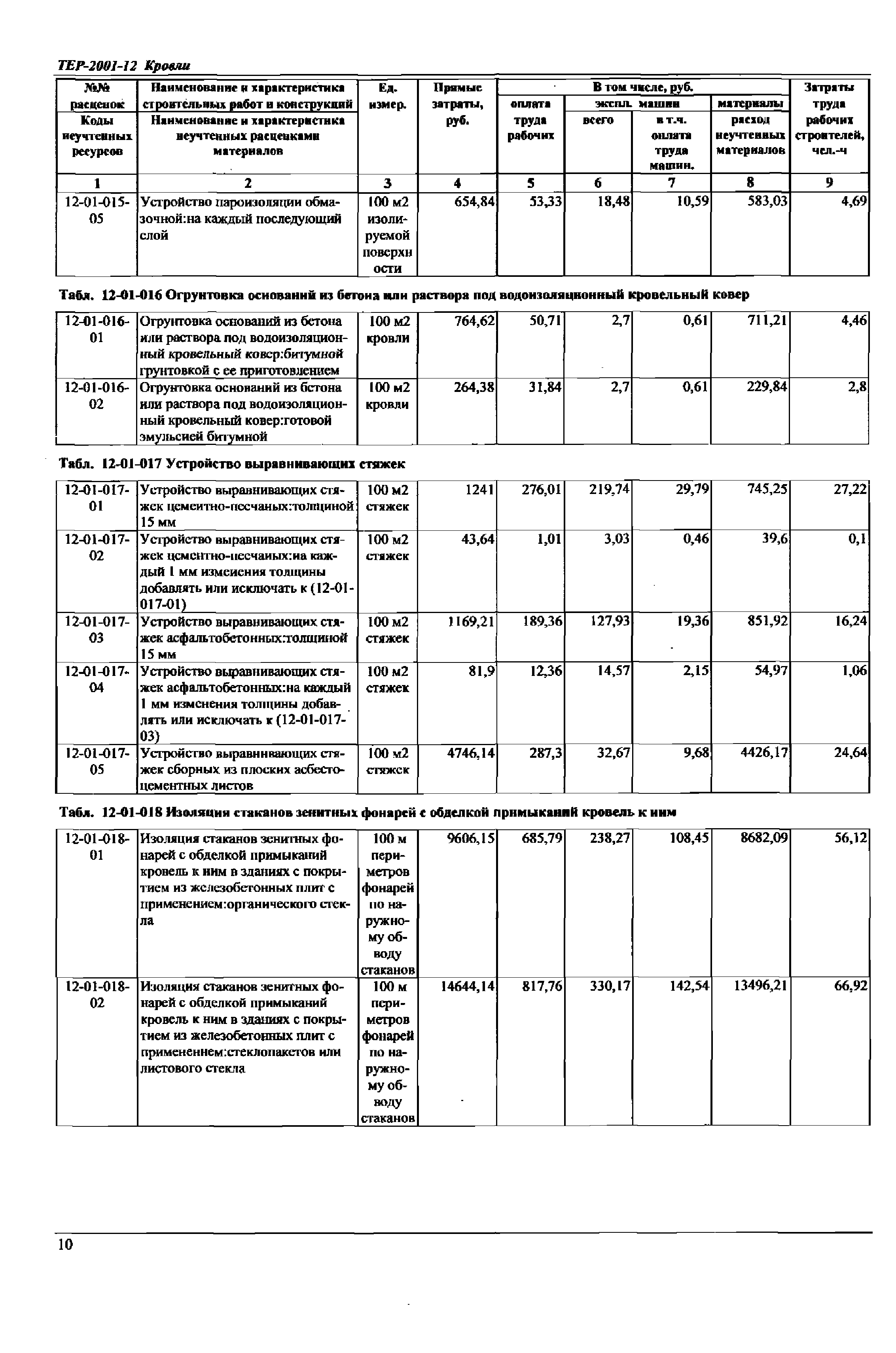 ТЕР Самарской области 2001-12