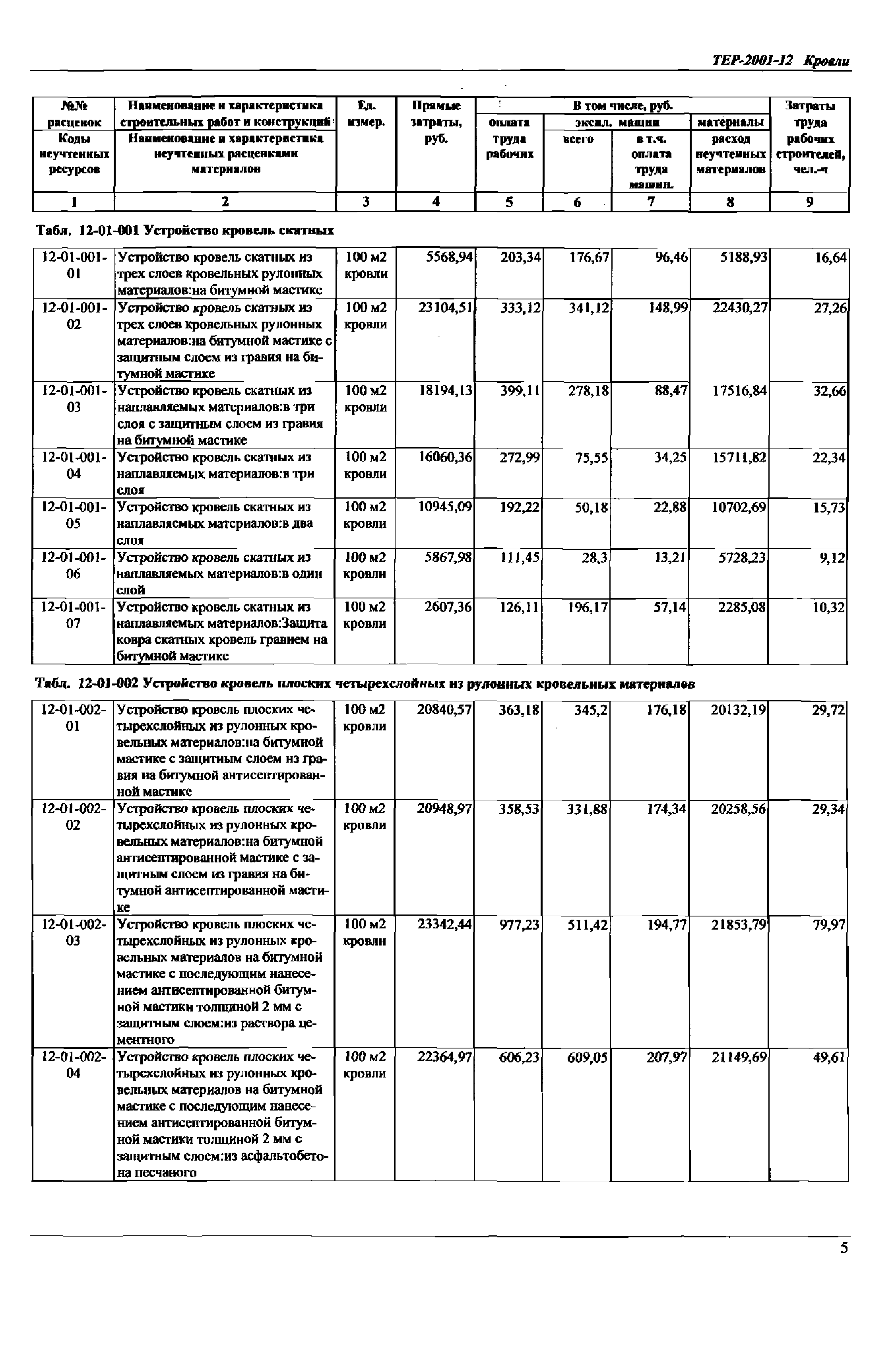 ТЕР Самарской области 2001-12