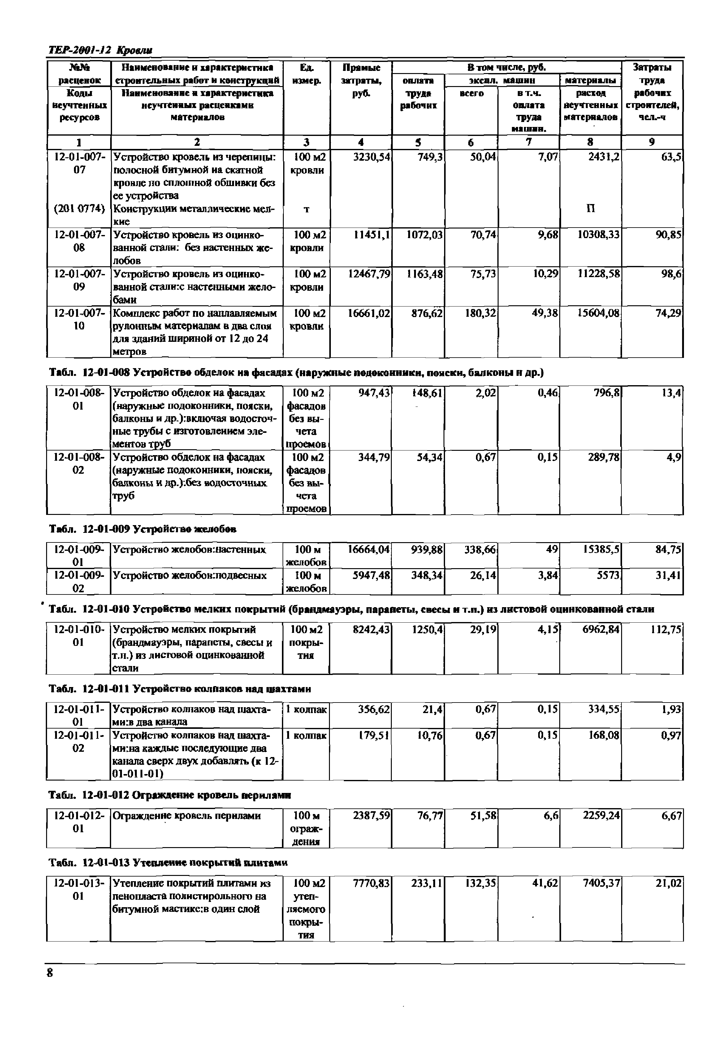 ТЕР Самарской области 2001-12