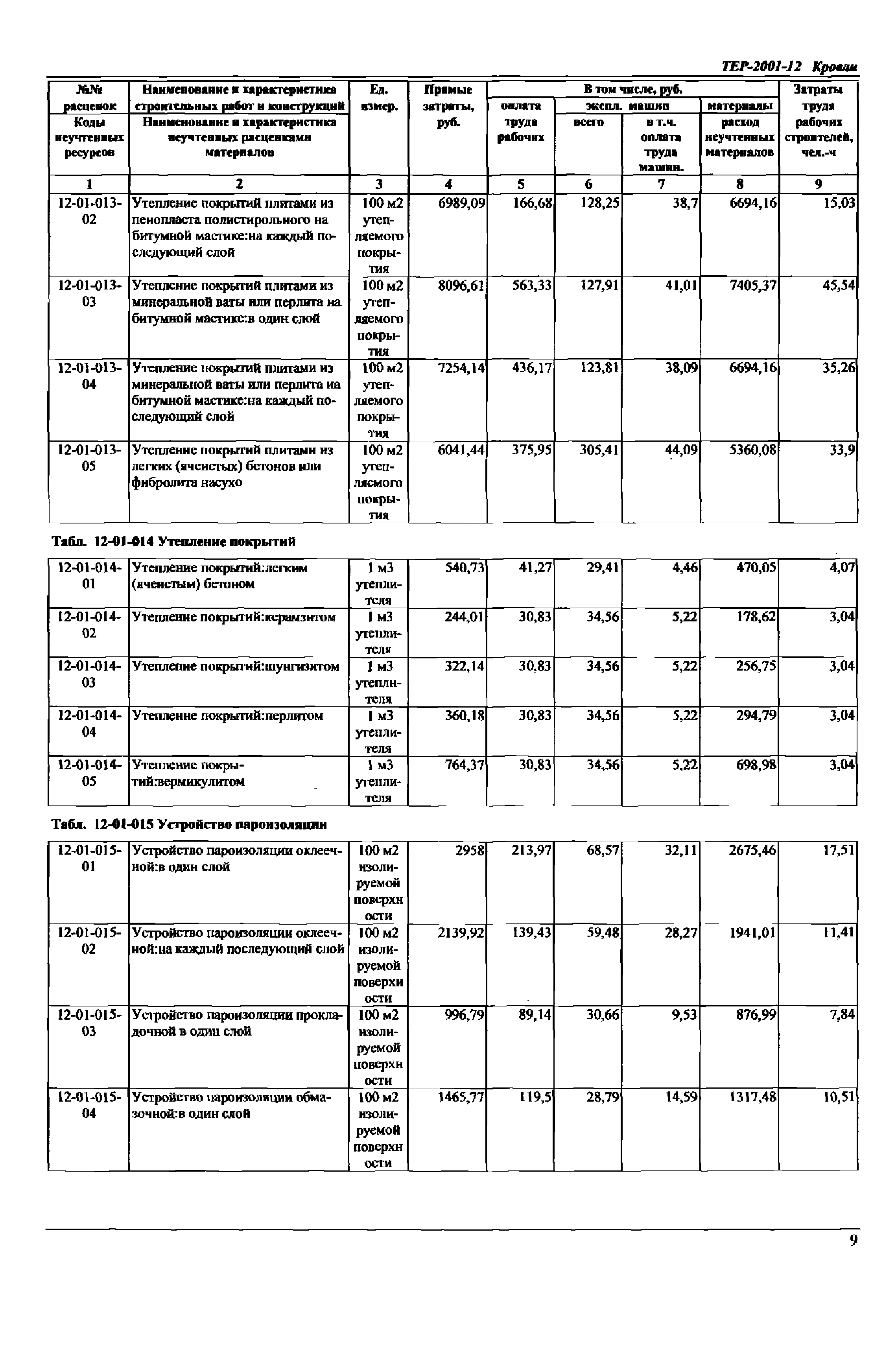 ТЕР Самарской области 2001-12