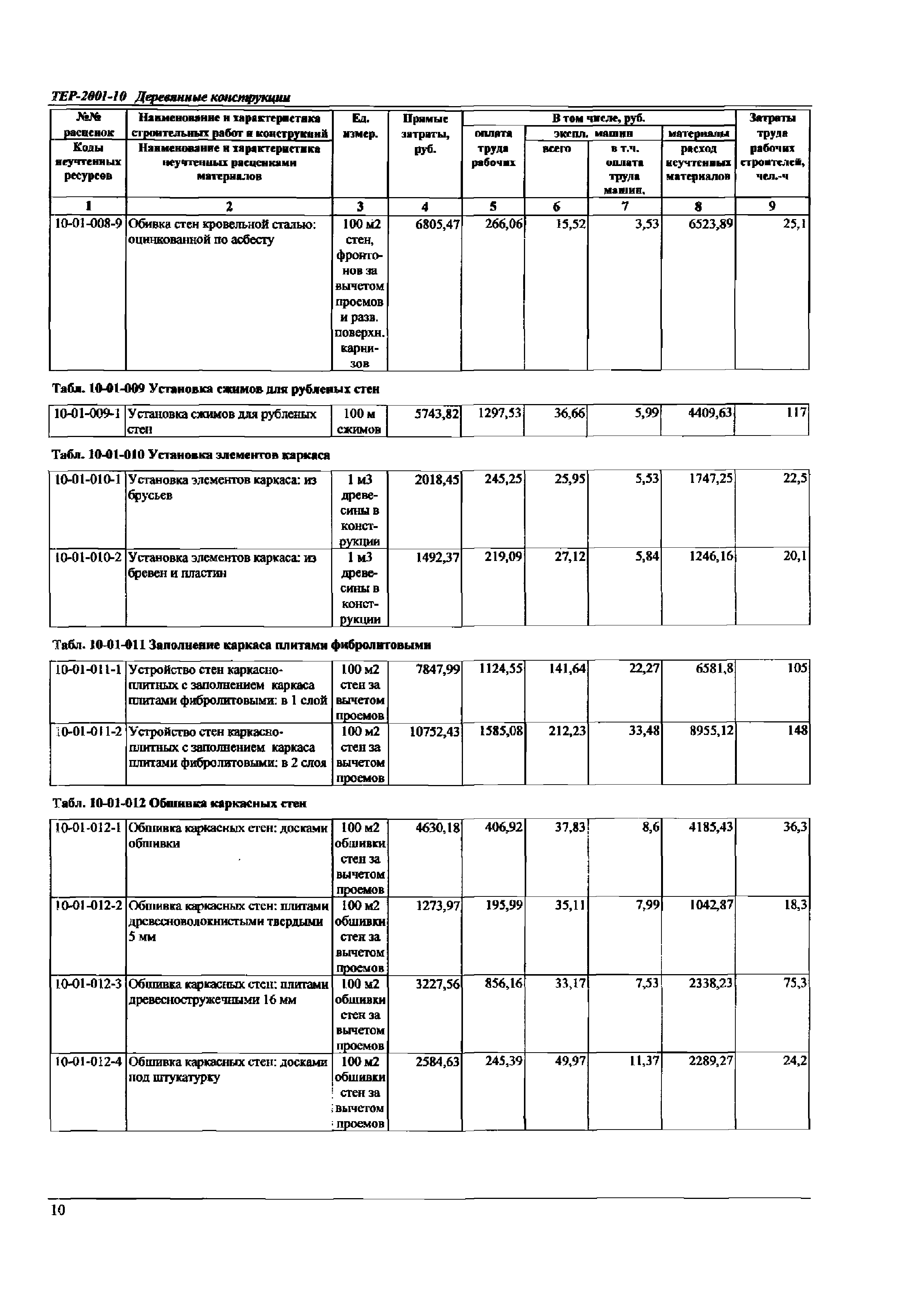 ТЕР Самарской области 2001-10