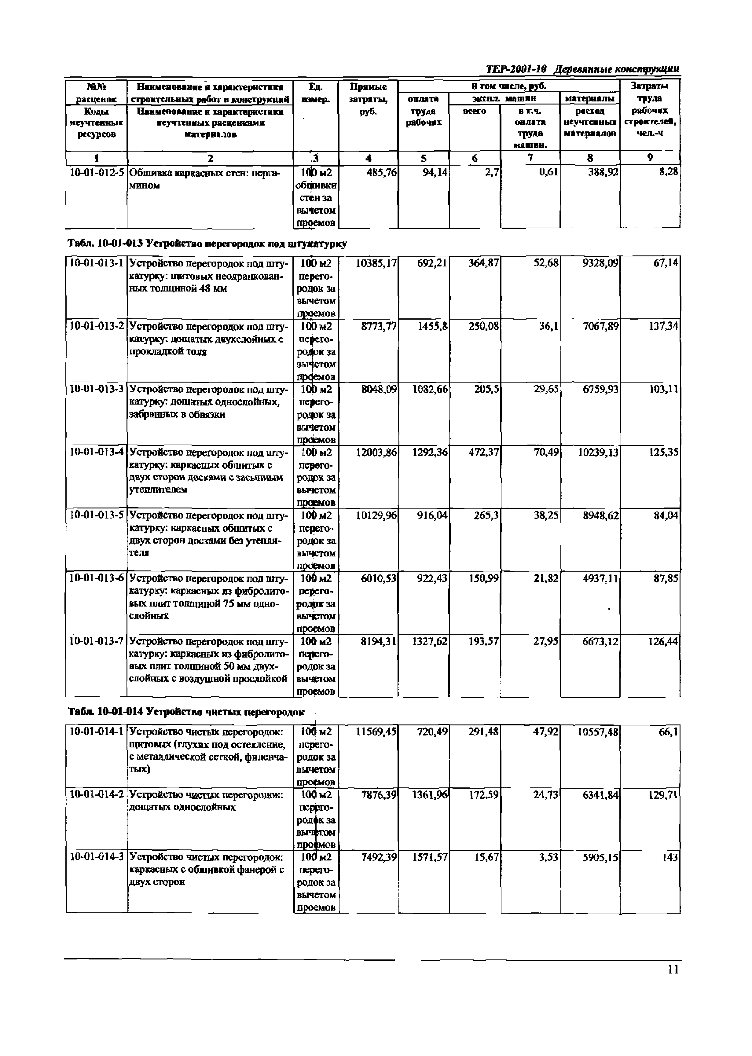 ТЕР Самарской области 2001-10